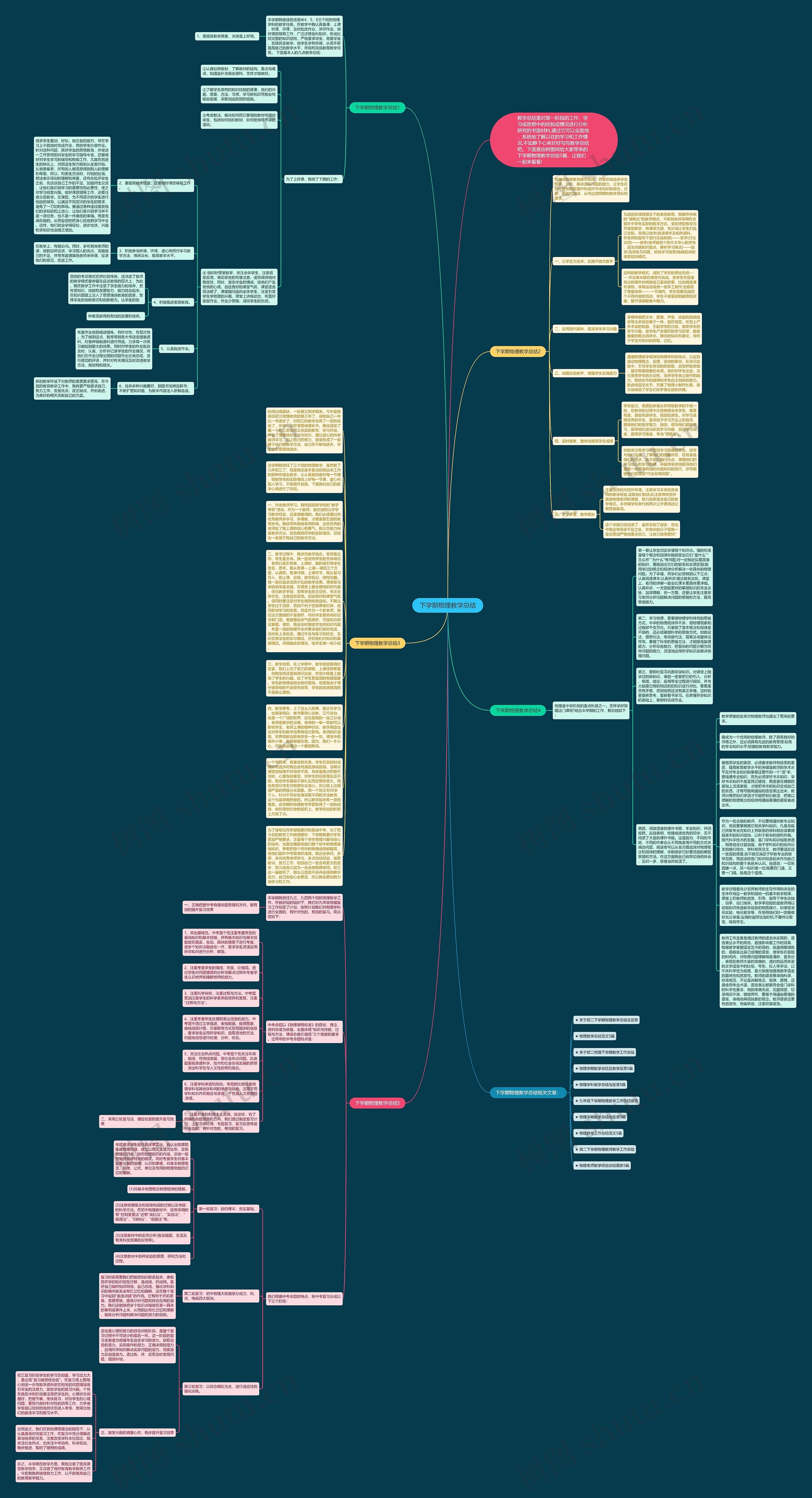 下学期物理教学总结思维导图