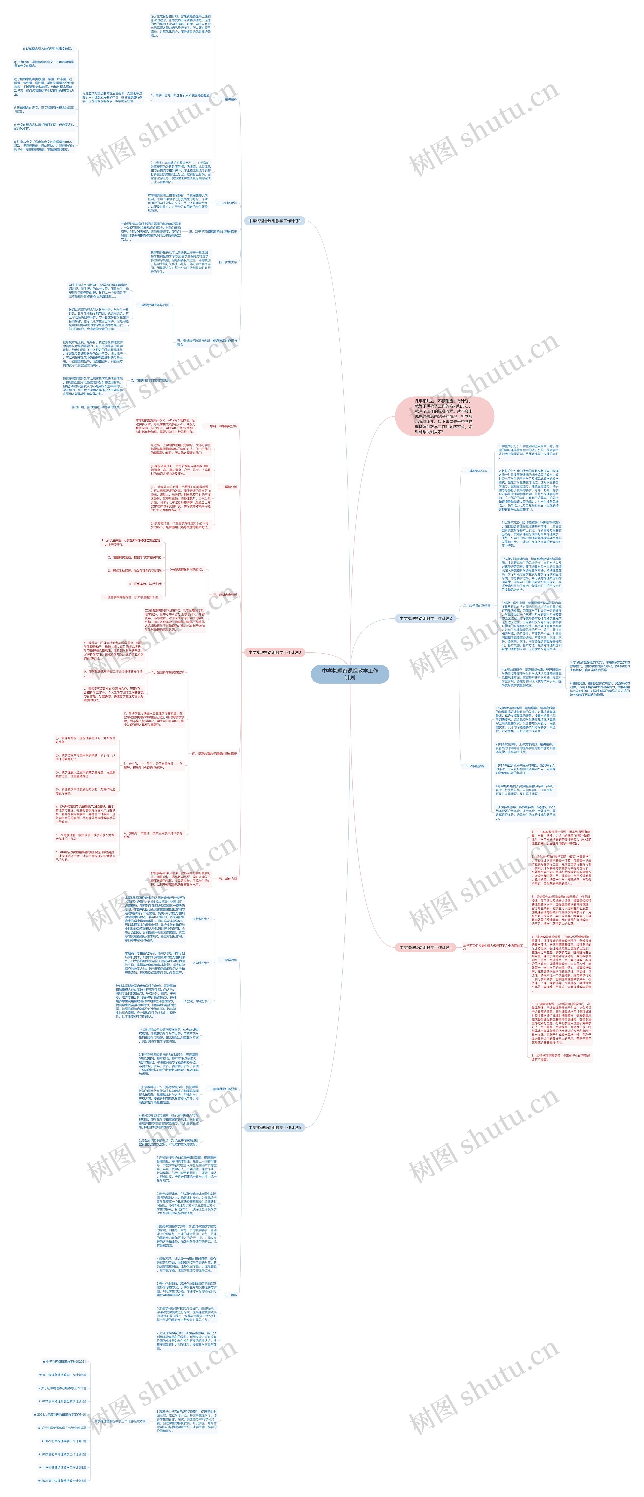 中学物理备课组教学工作计划思维导图