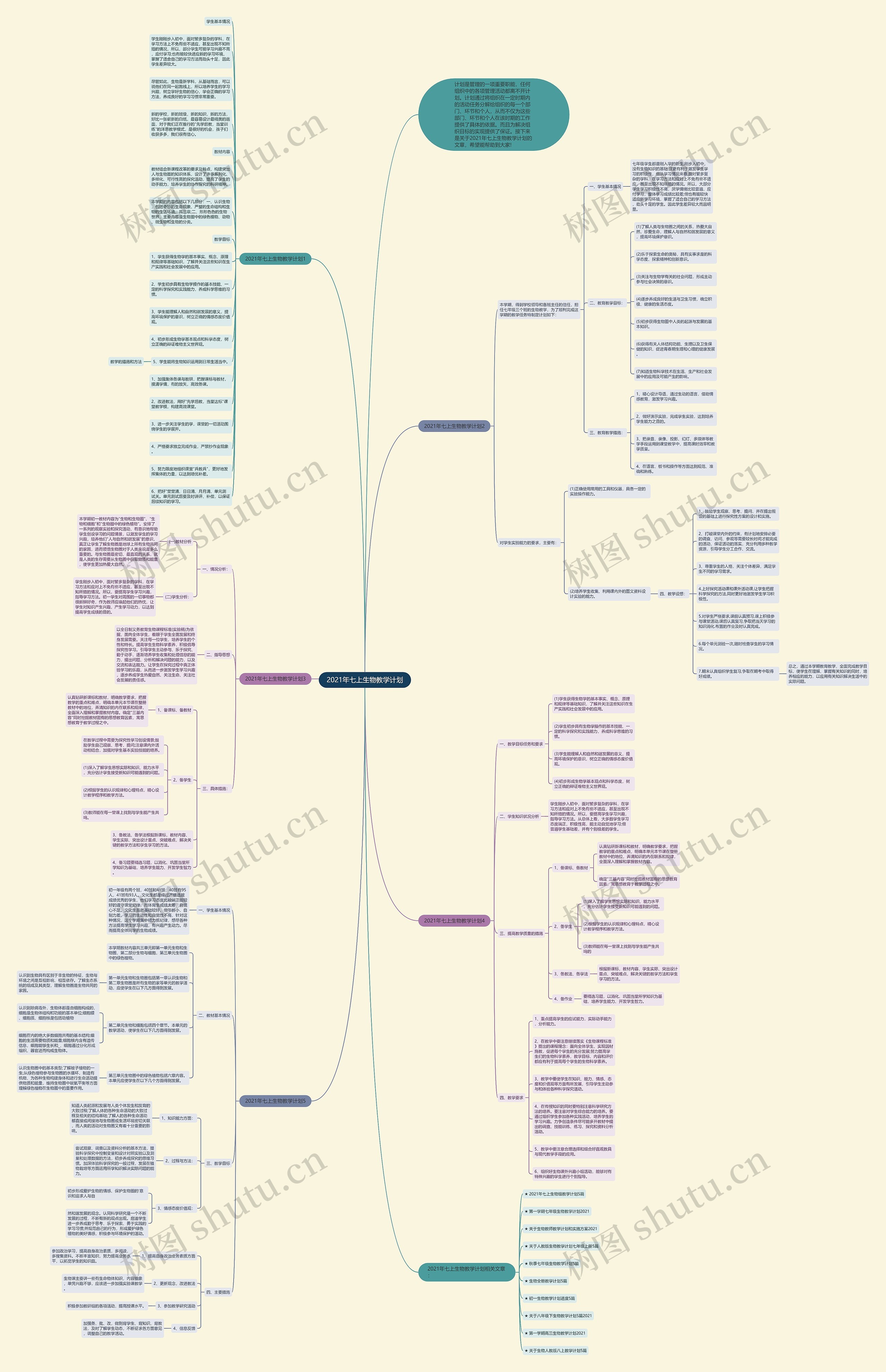 2021年七上生物教学计划思维导图