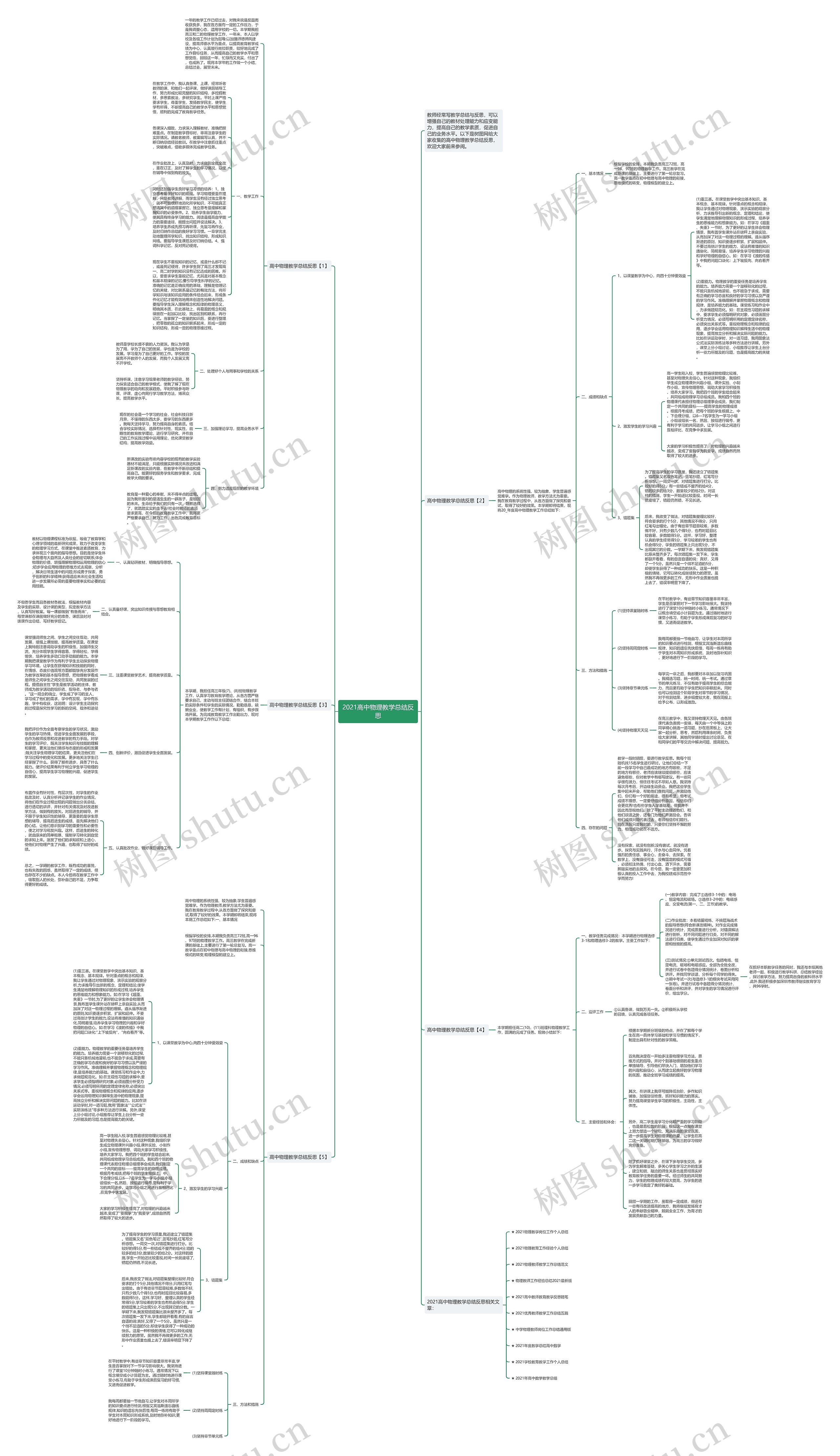 2021高中物理教学总结反思思维导图