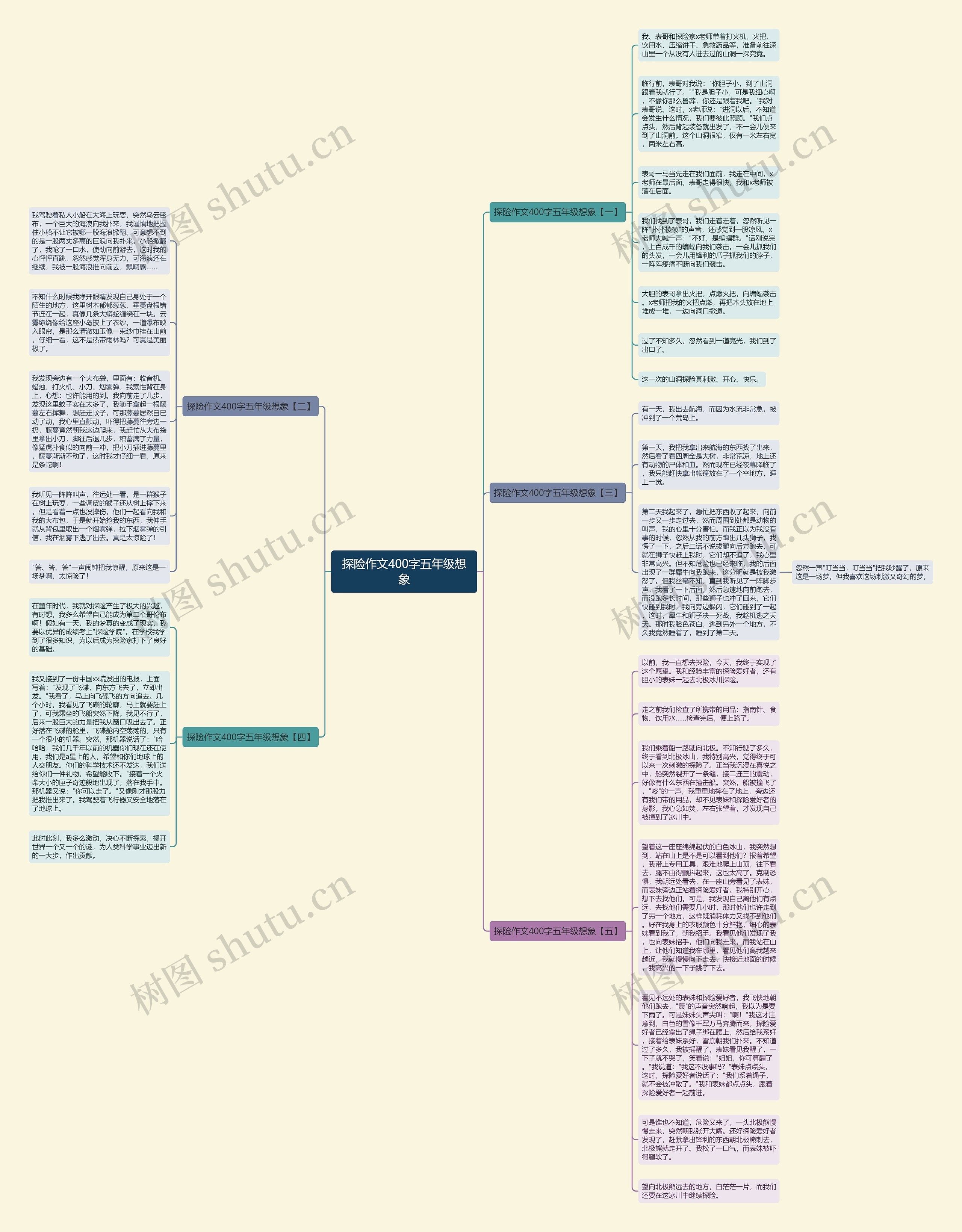 探险作文400字五年级想象思维导图