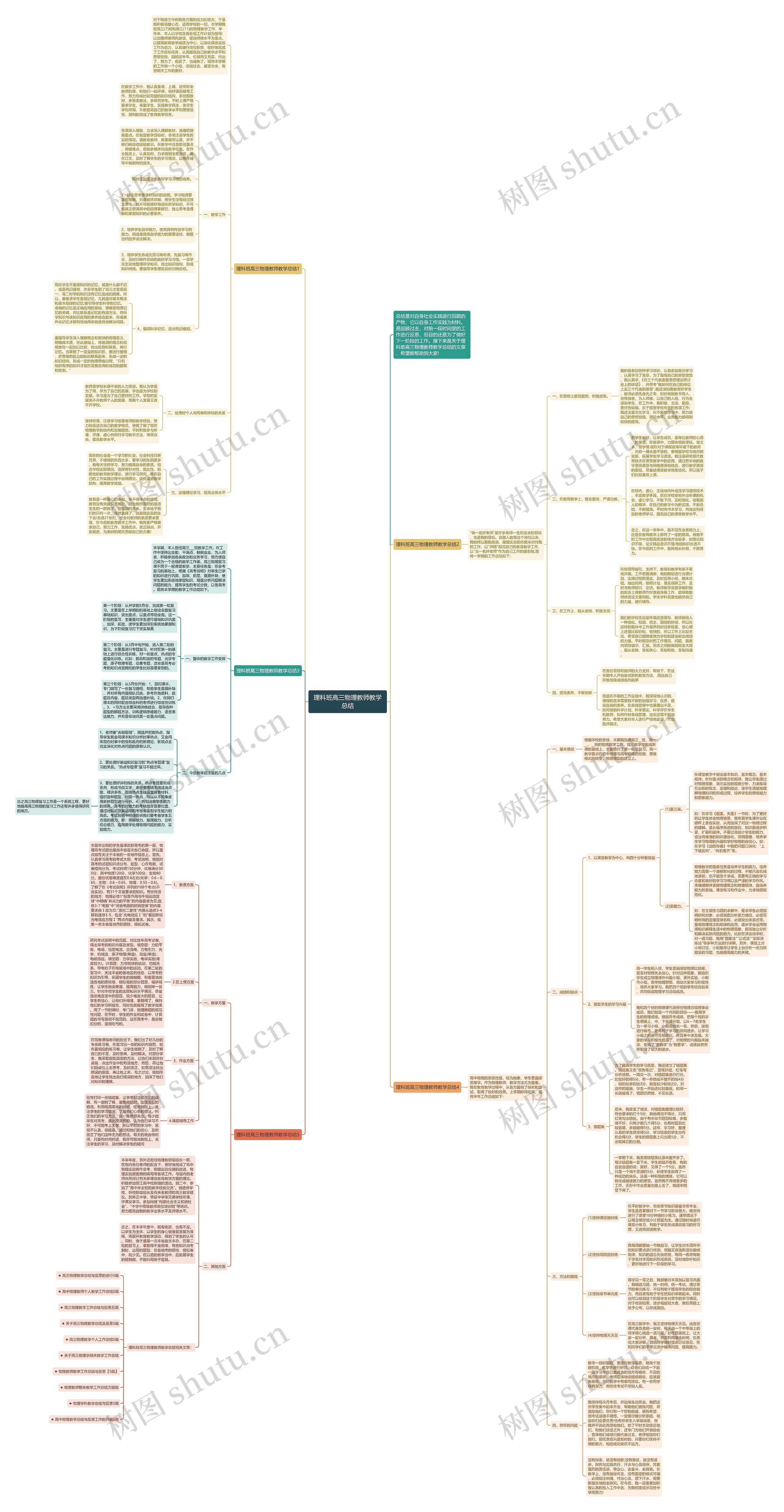 理科班高三物理教师教学总结思维导图