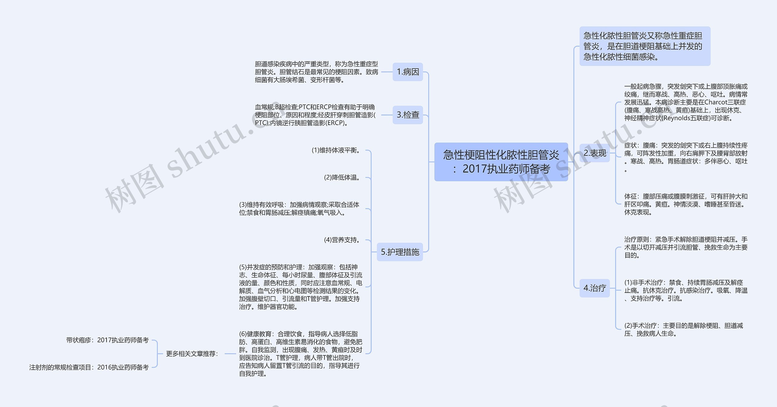 急性梗阻性化脓性胆管炎：2017执业药师备考