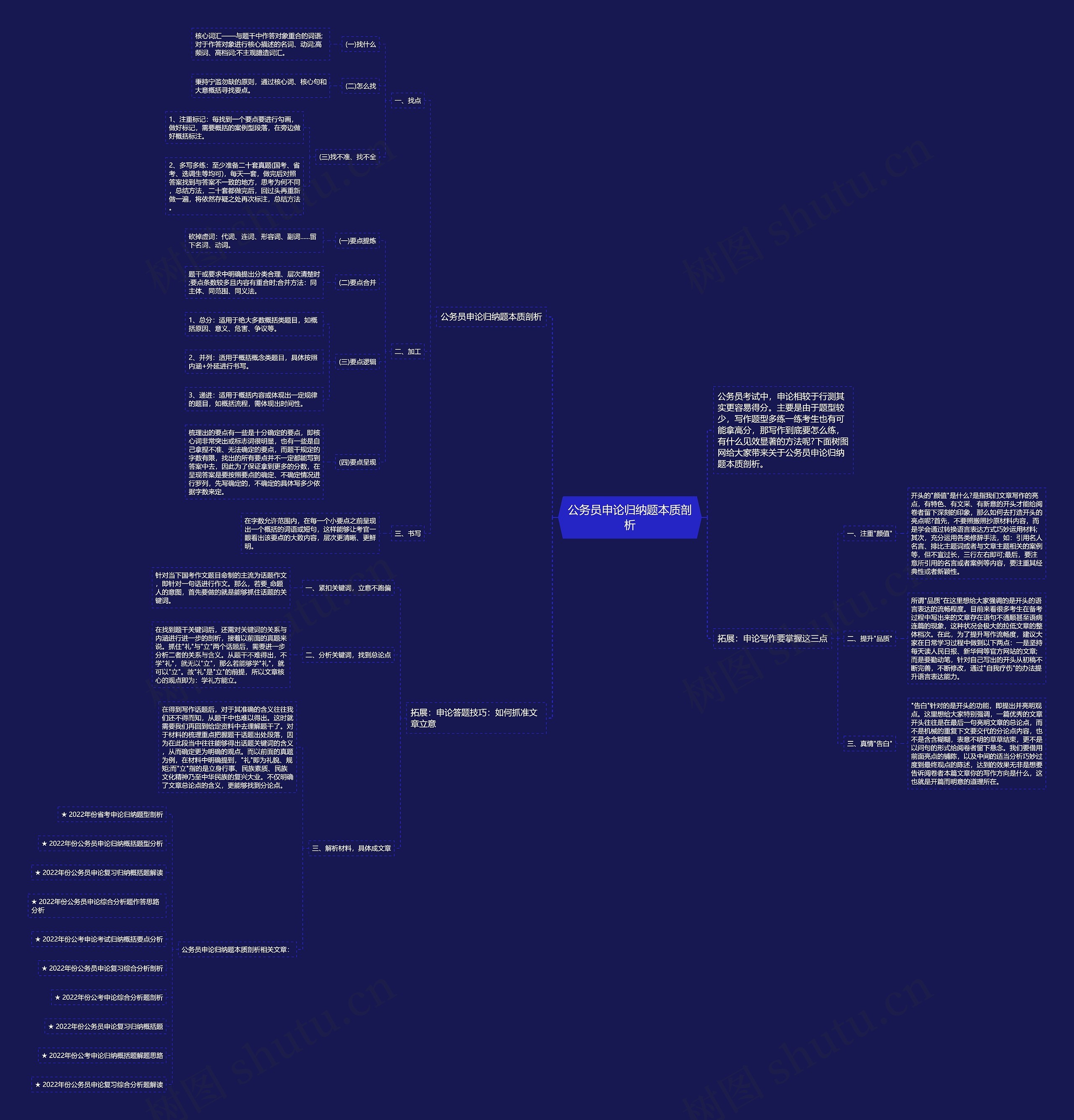 公务员申论归纳题本质剖析思维导图