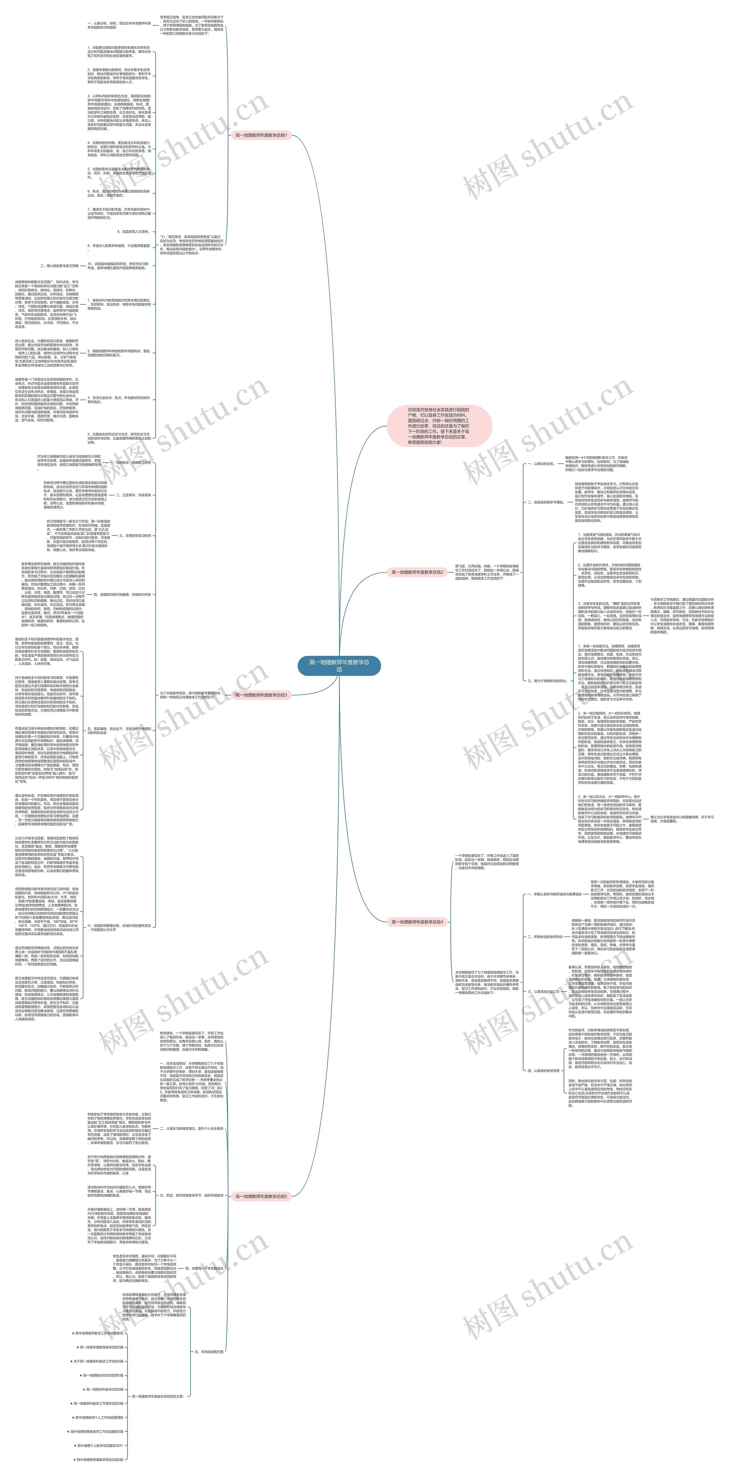 高一地理教师年度教学总结思维导图