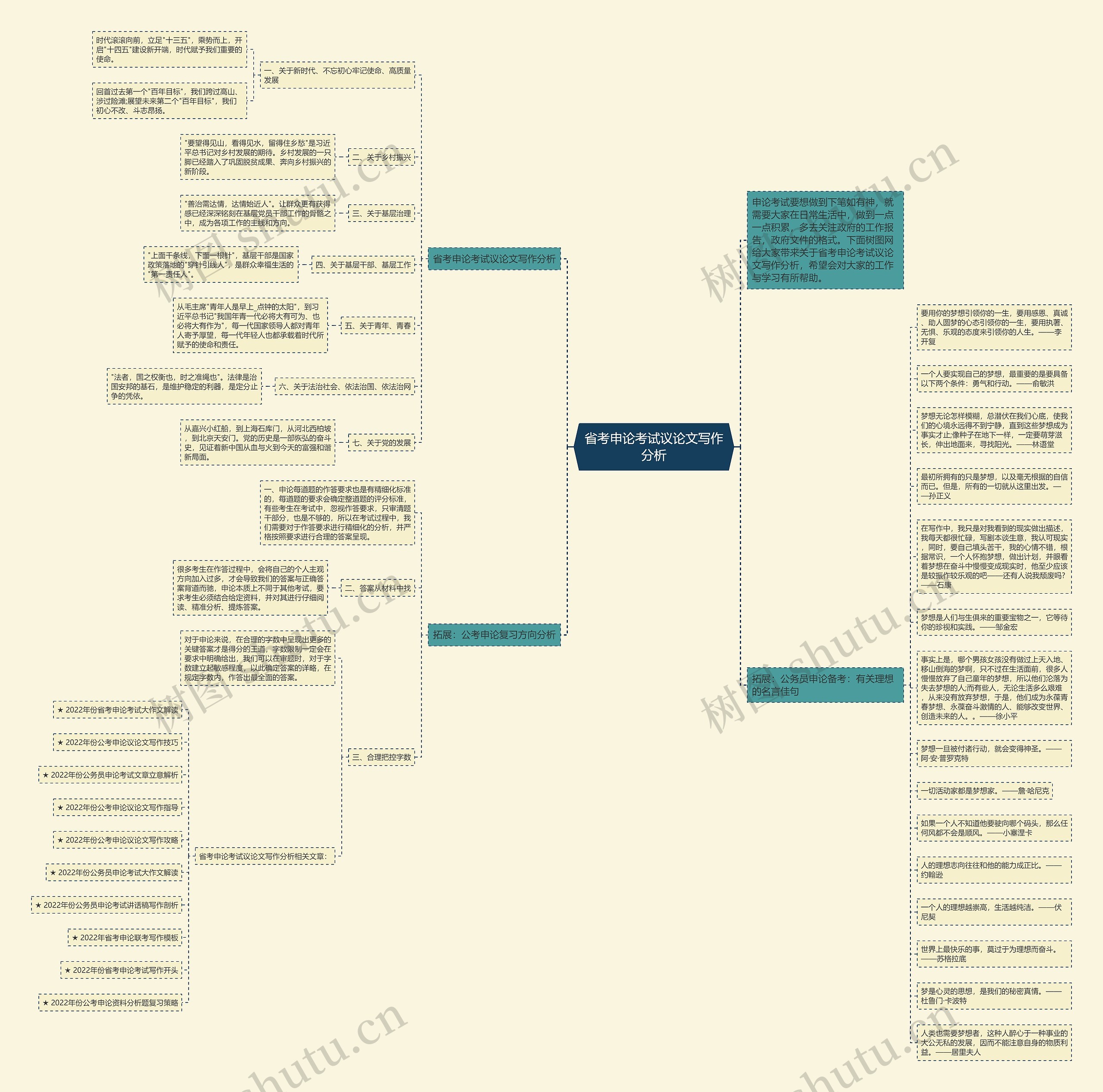 省考申论考试议论文写作分析思维导图