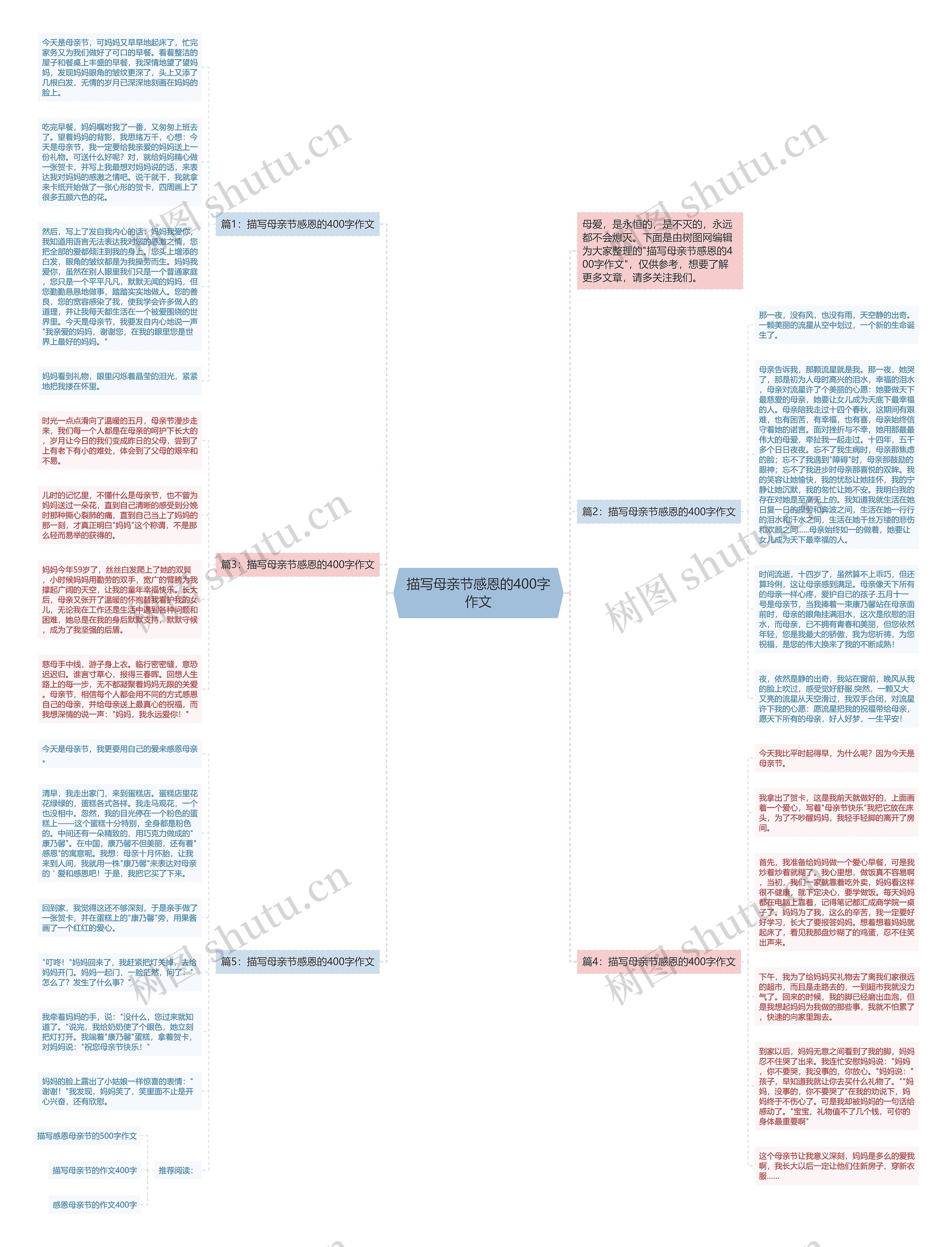描写母亲节感恩的400字作文思维导图高清图 描写母亲节感恩的400字作文思维导图