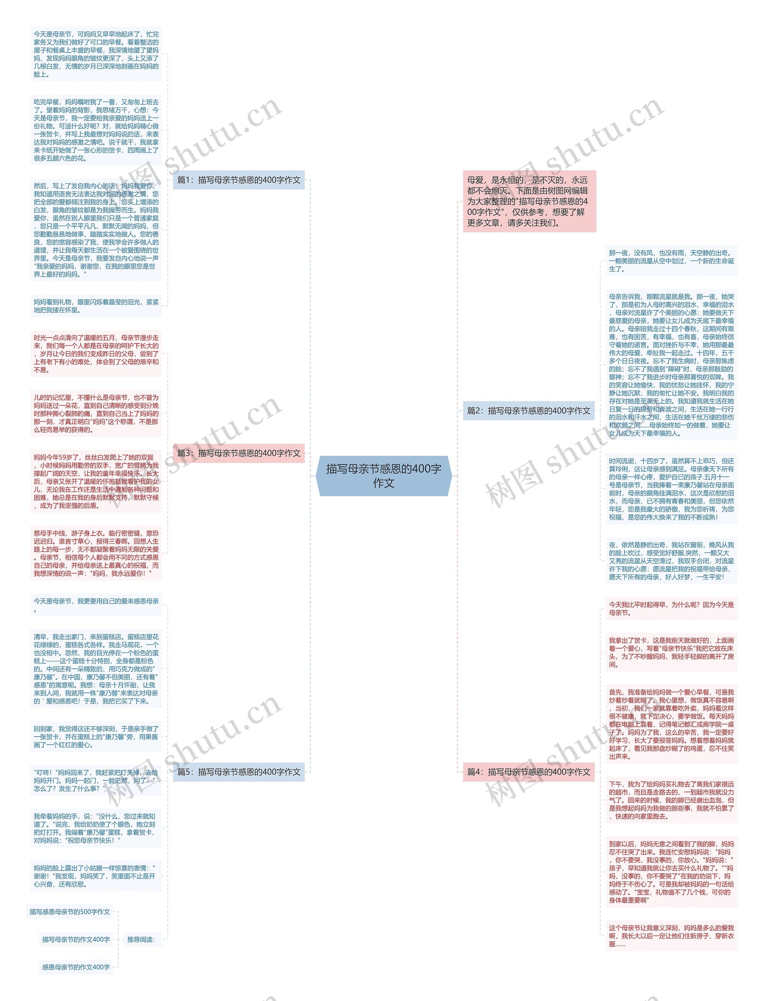 描写母亲节感恩的400字作文思维导图