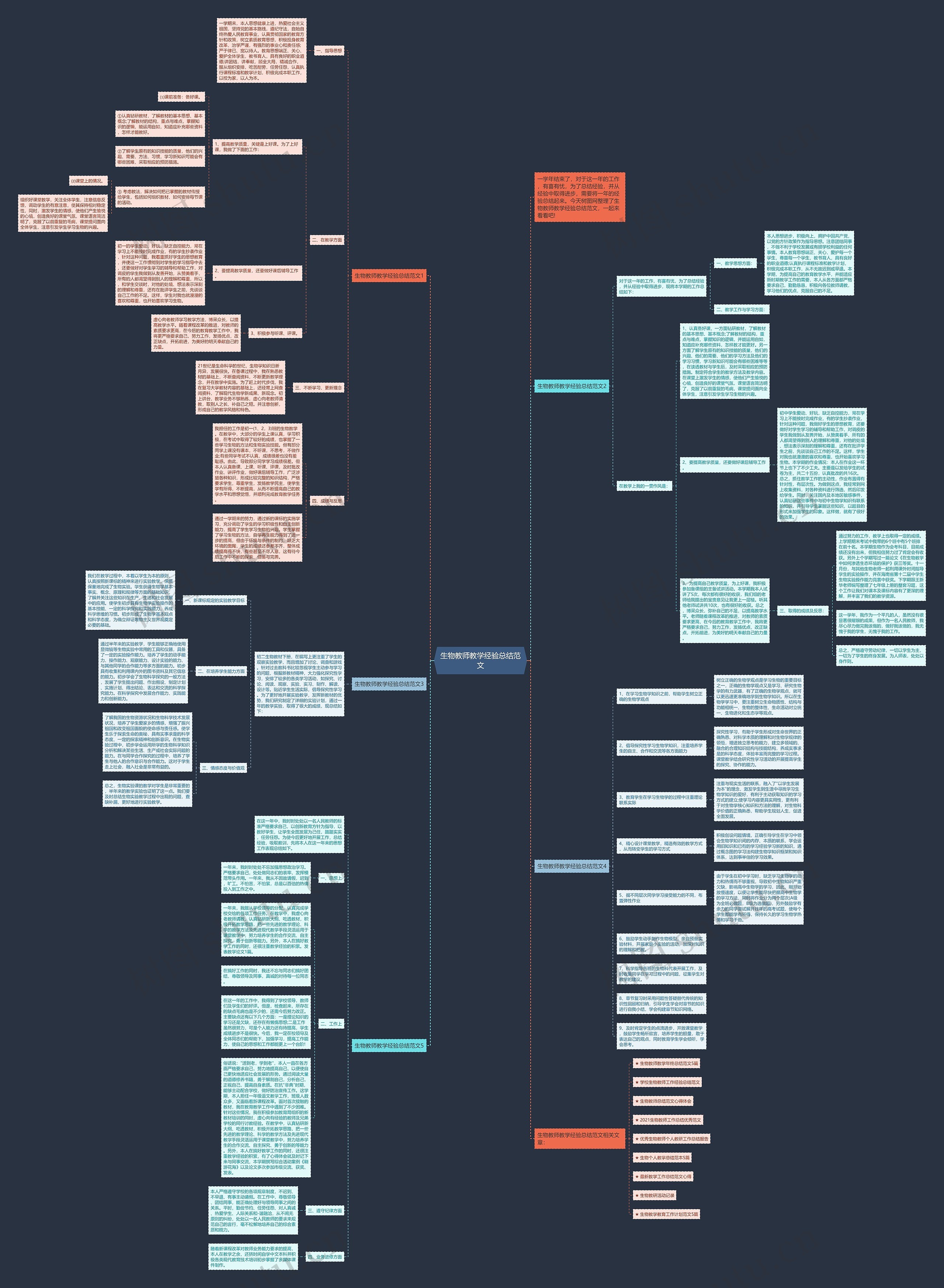 生物教师教学经验总结范文思维导图