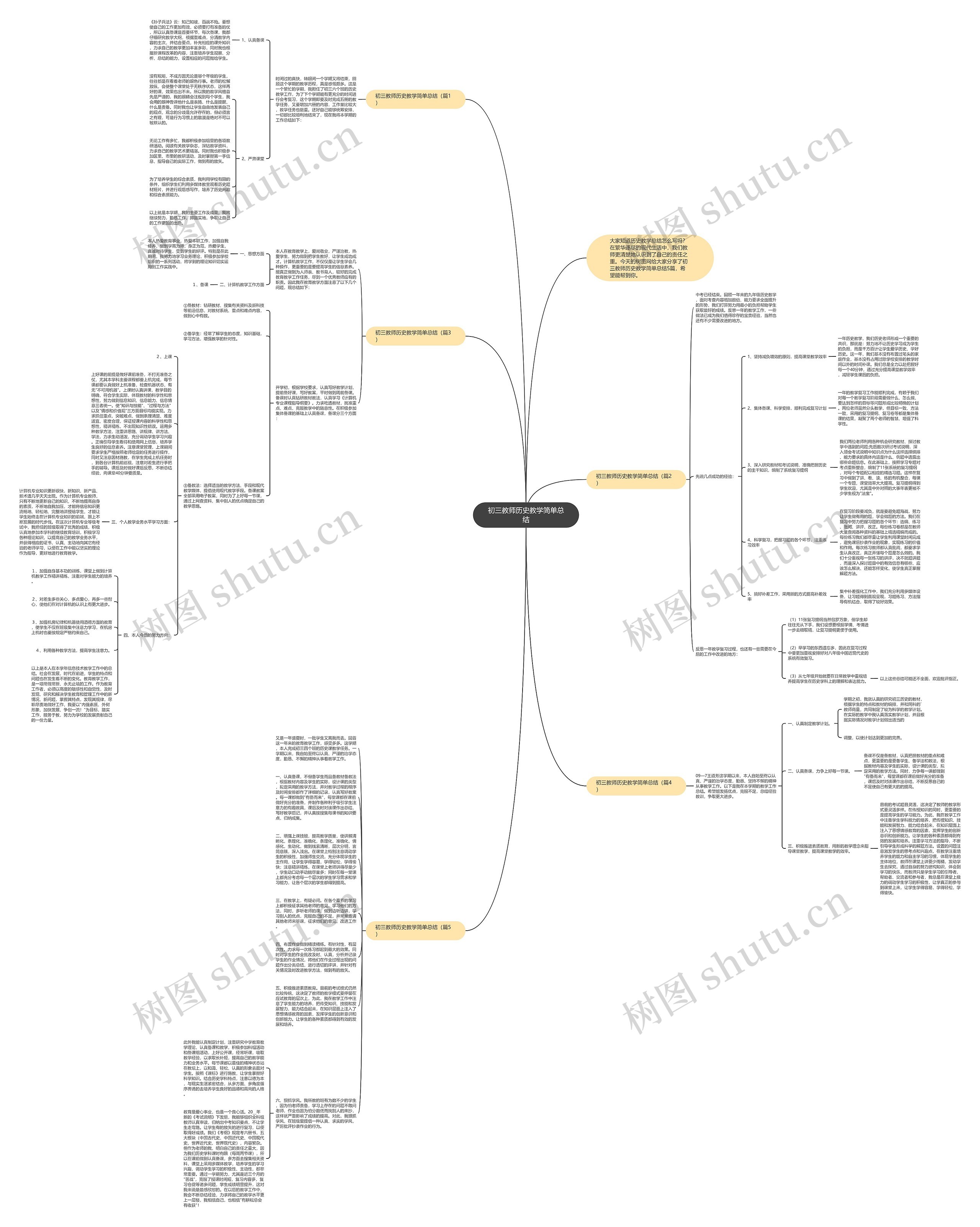 初三教师历史教学简单总结思维导图