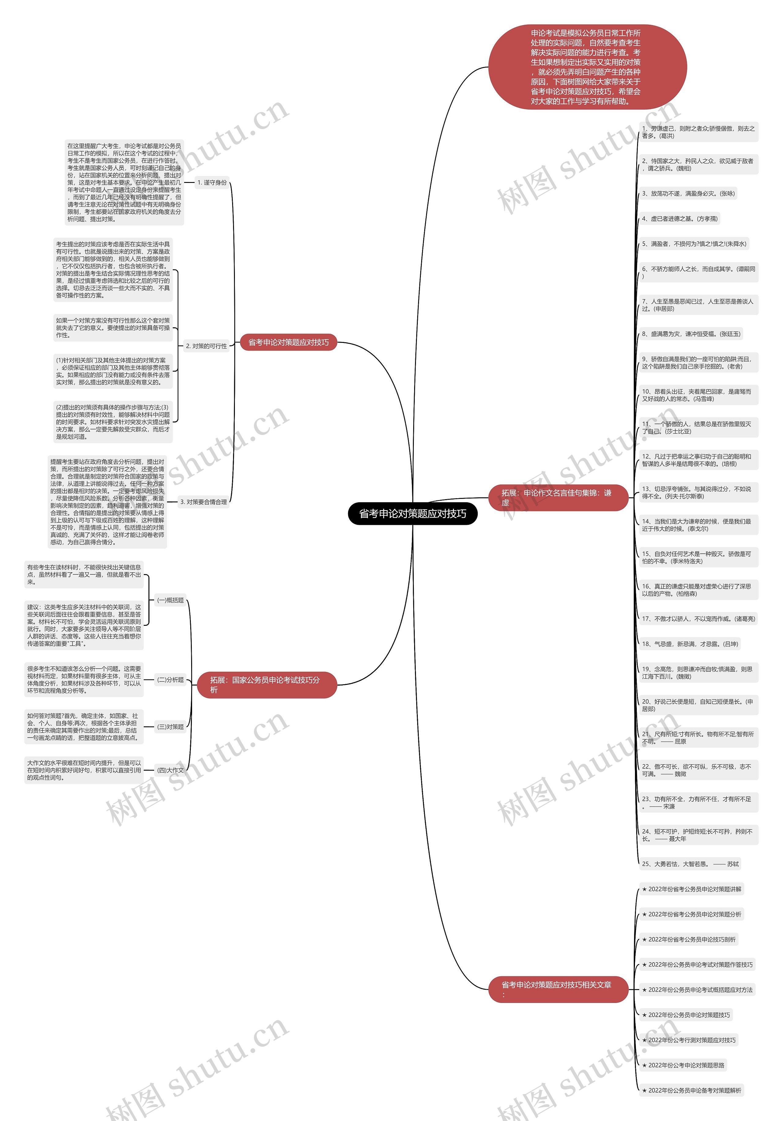 省考申论对策题应对技巧思维导图