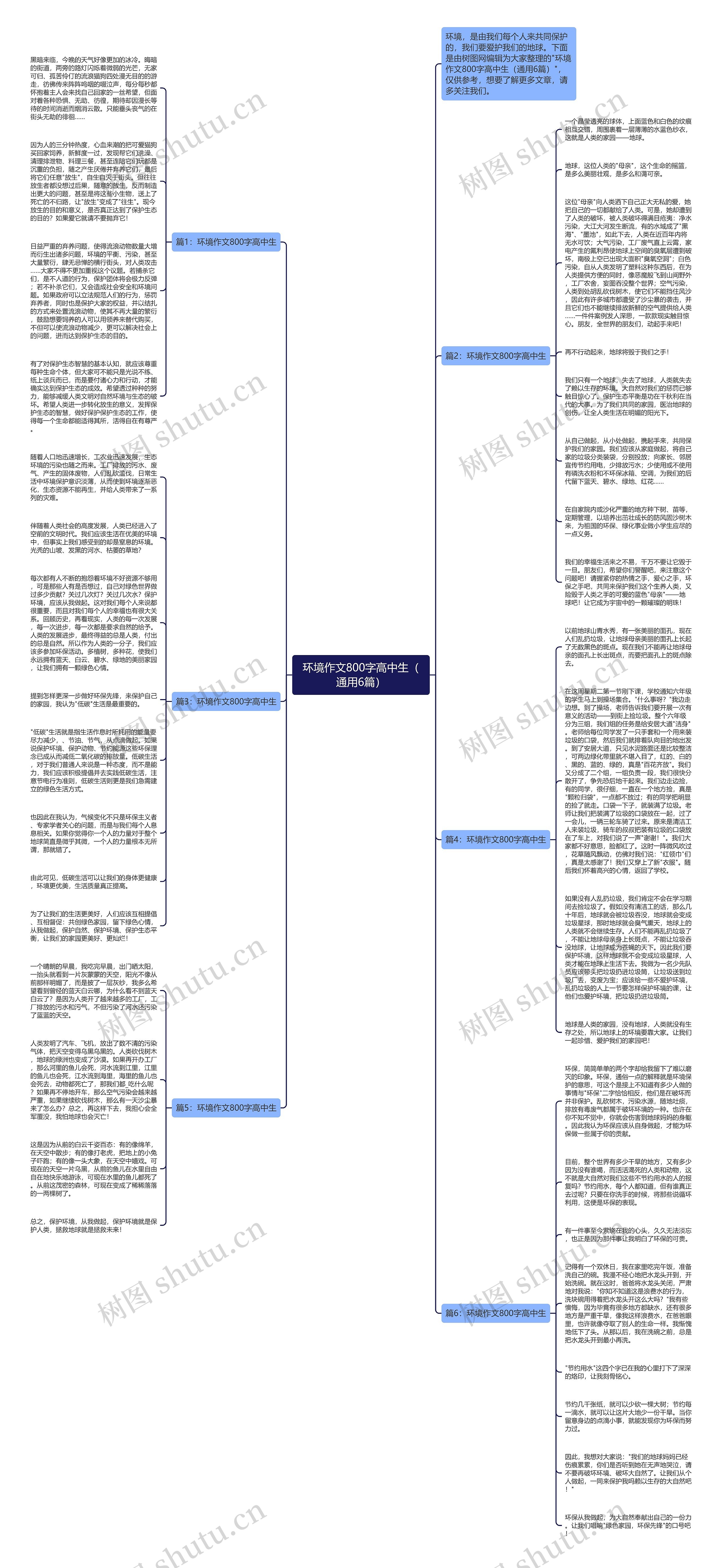 环境作文800字高中生（通用6篇）思维导图