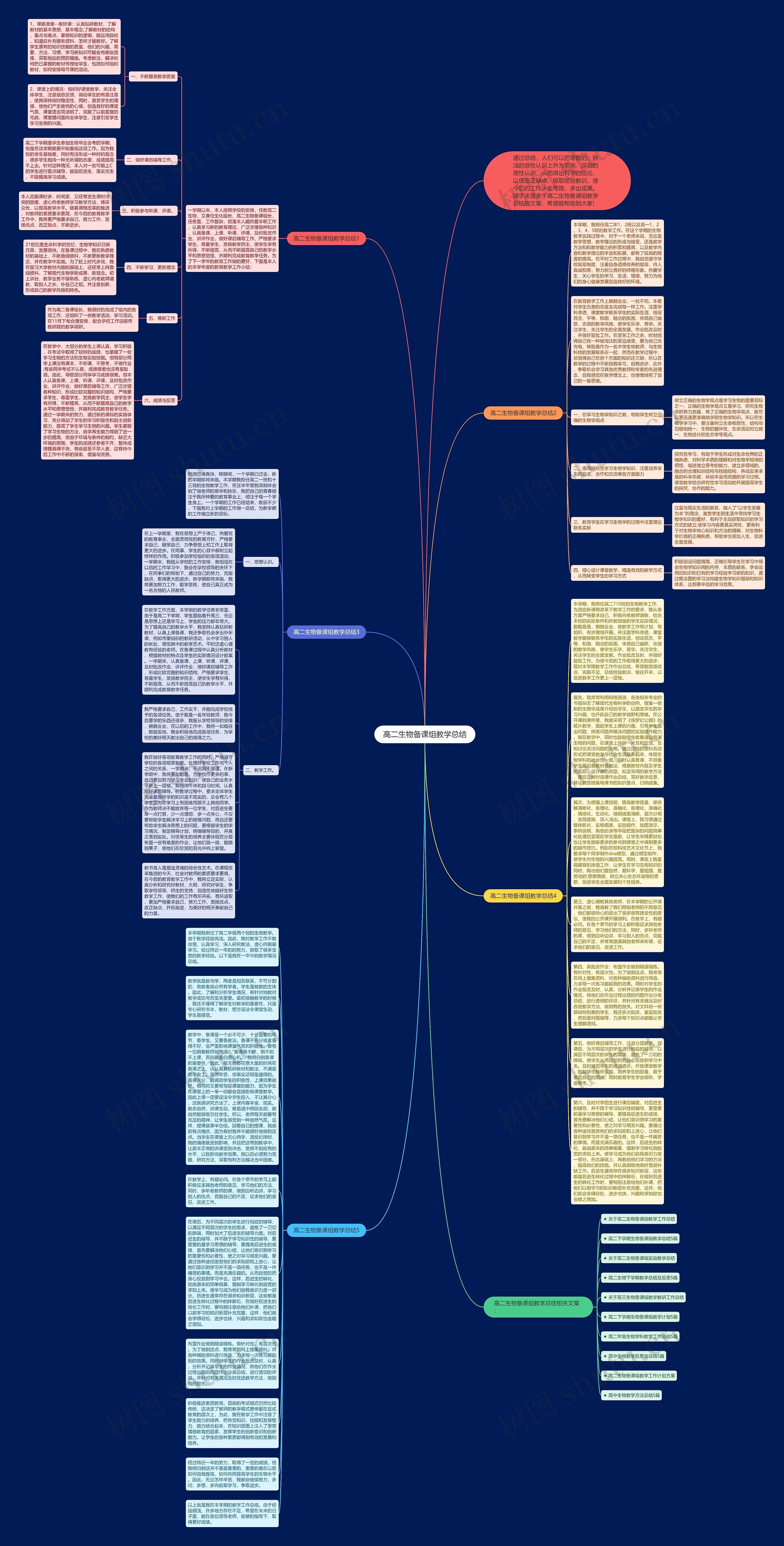 高二生物备课组教学总结思维导图