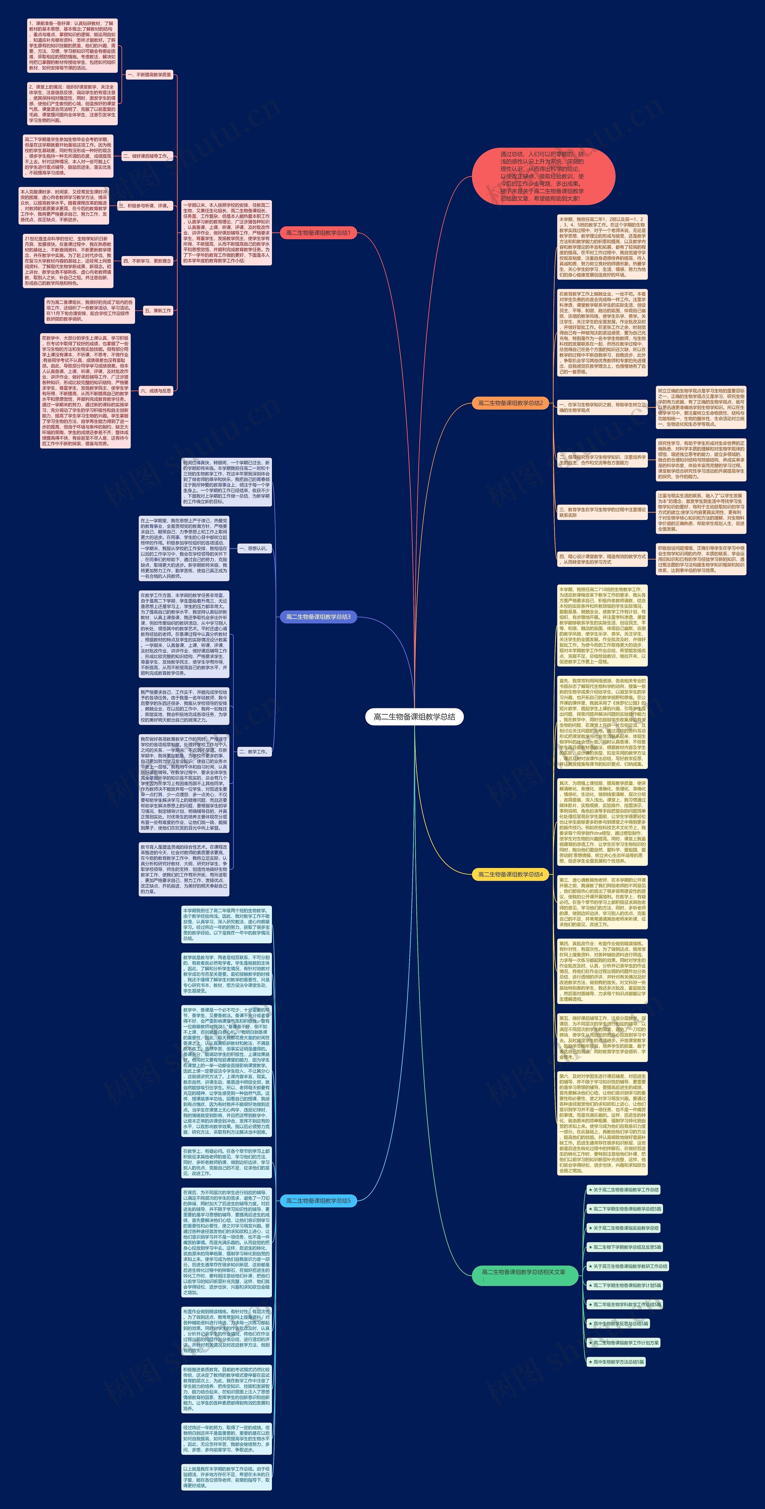 高二生物备课组教学总结思维导图高清图 高二生物备课组教学总结思维导图