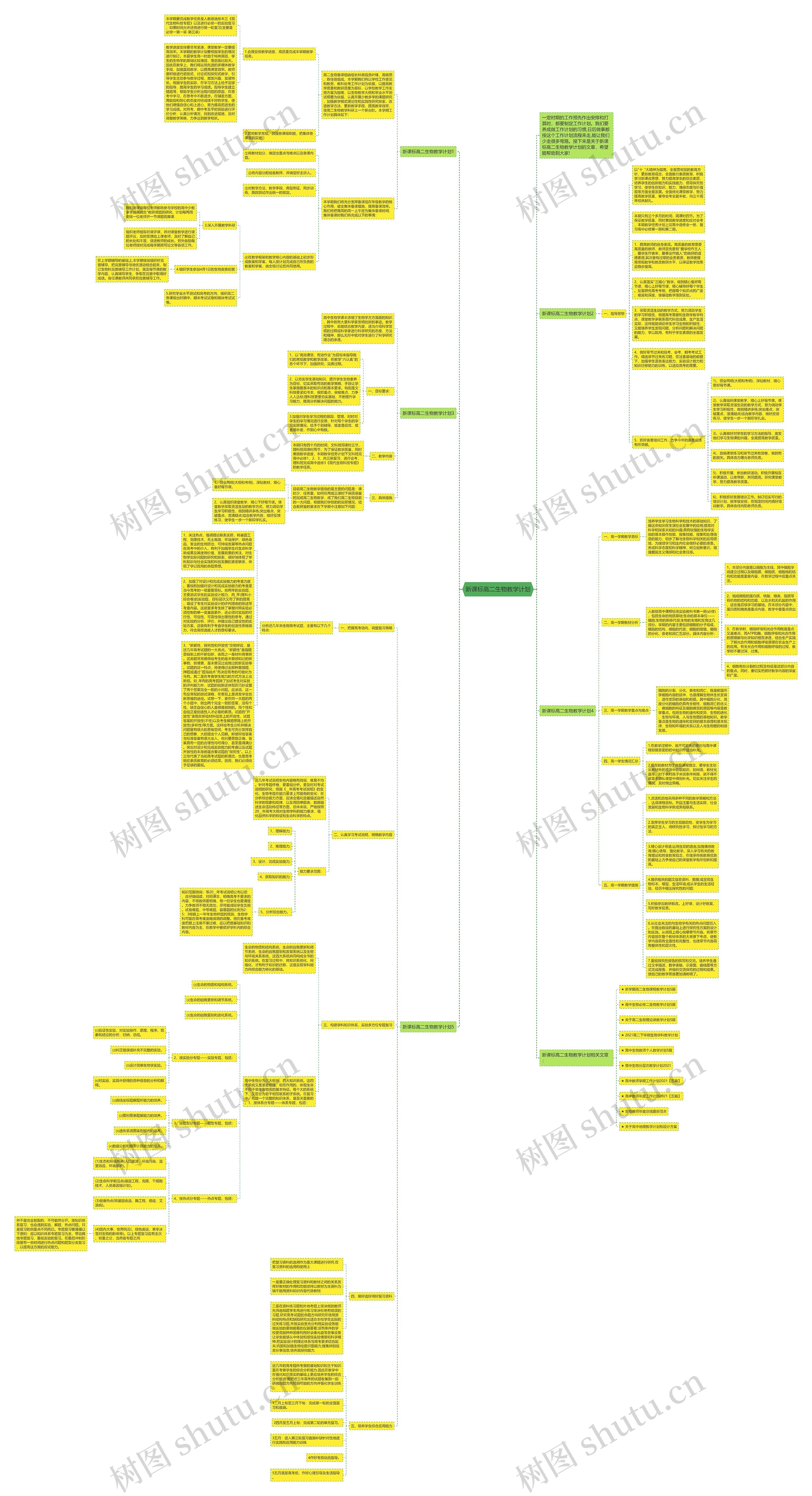 新课标高二生物教学计划思维导图