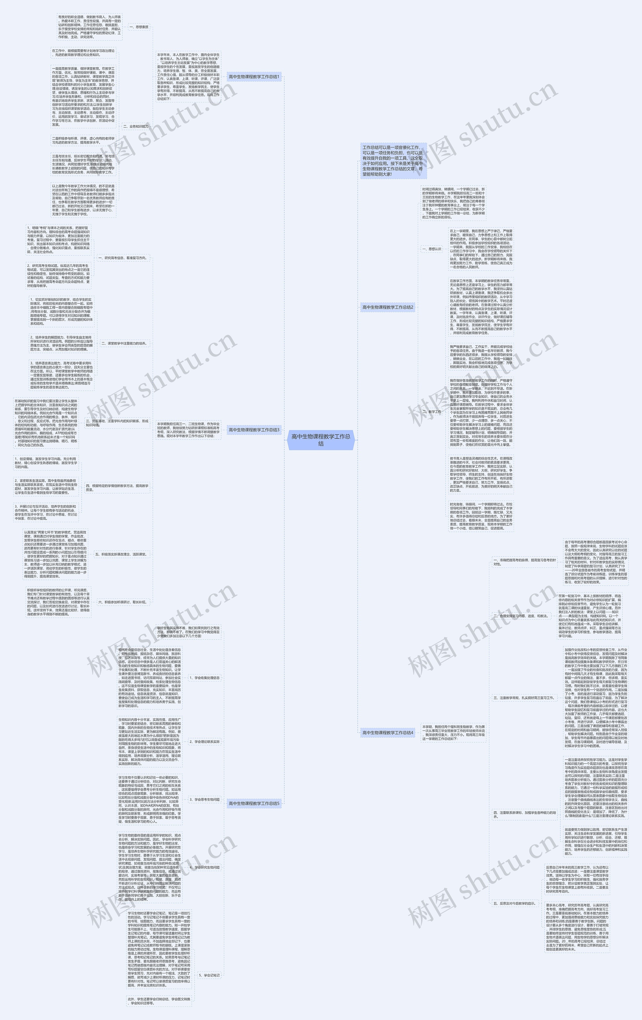 高中生物课程教学工作总结思维导图