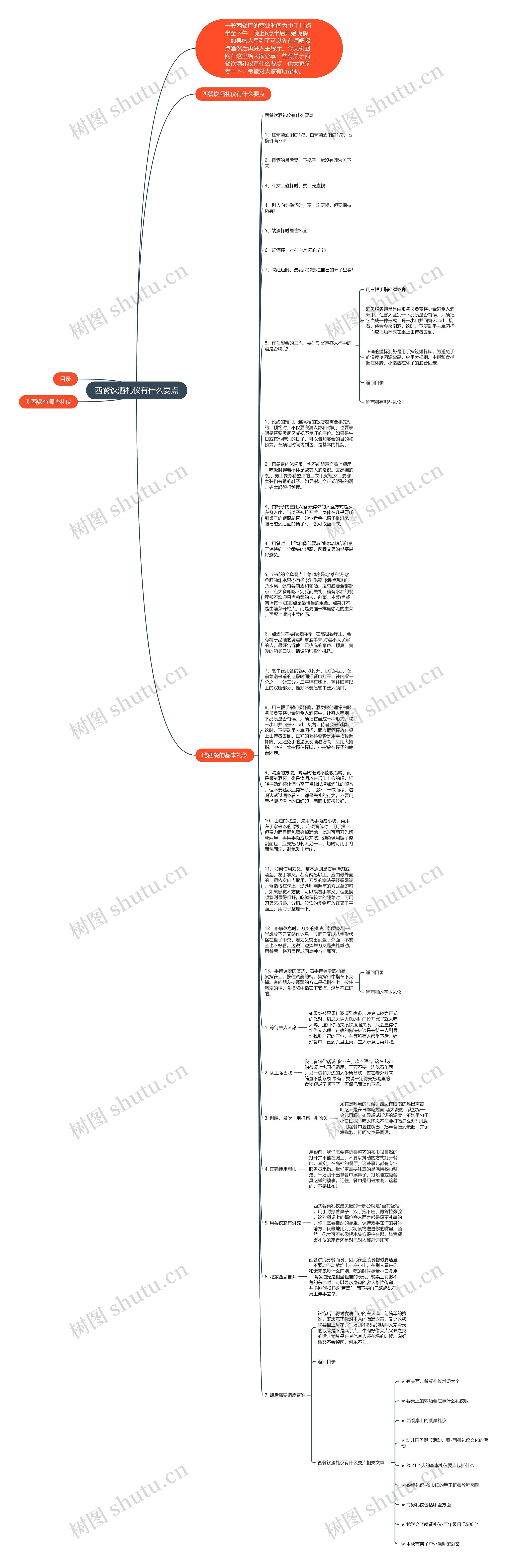 西餐饮酒礼仪有什么要点思维导图