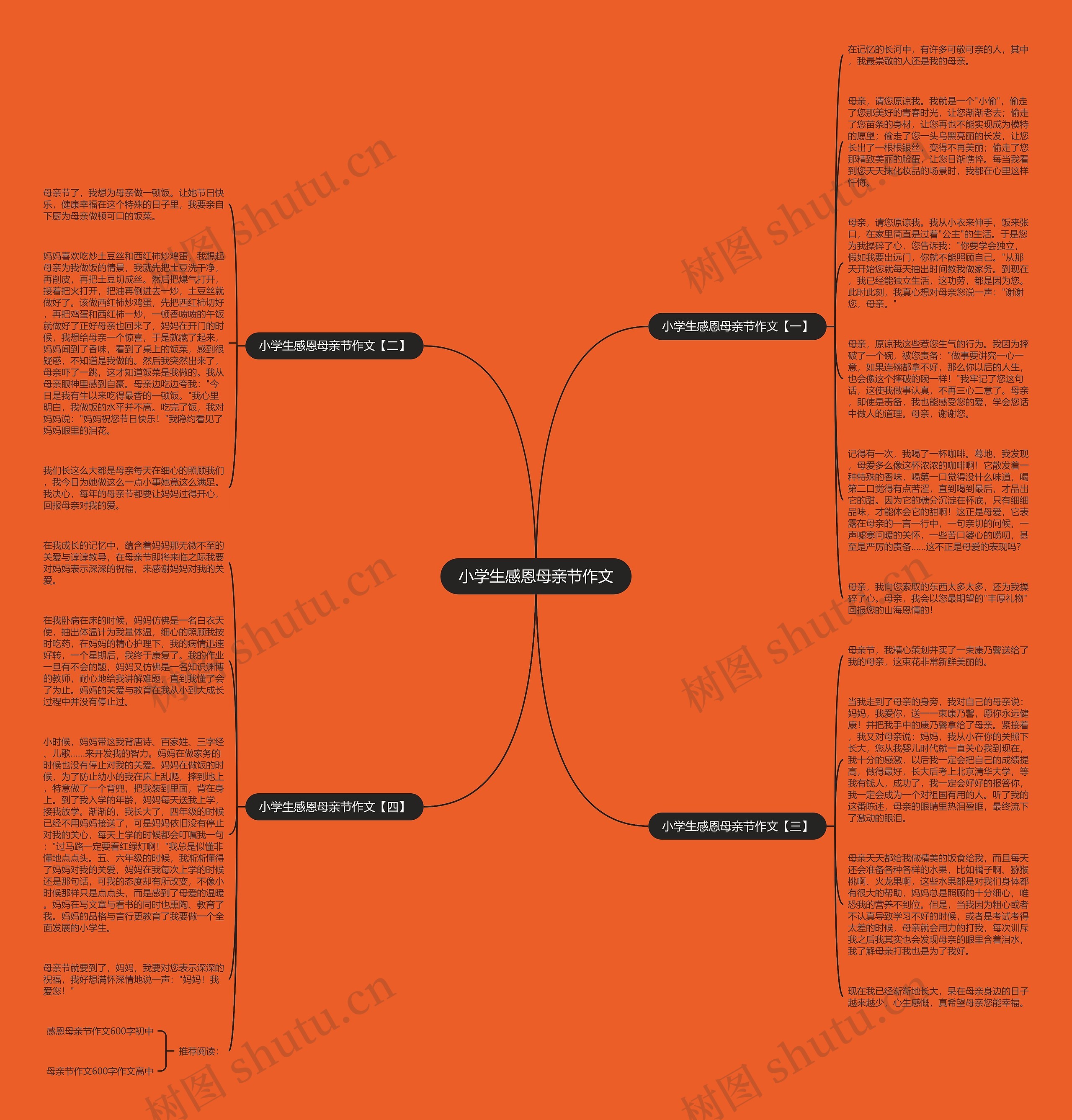 小学生感恩母亲节作文思维导图