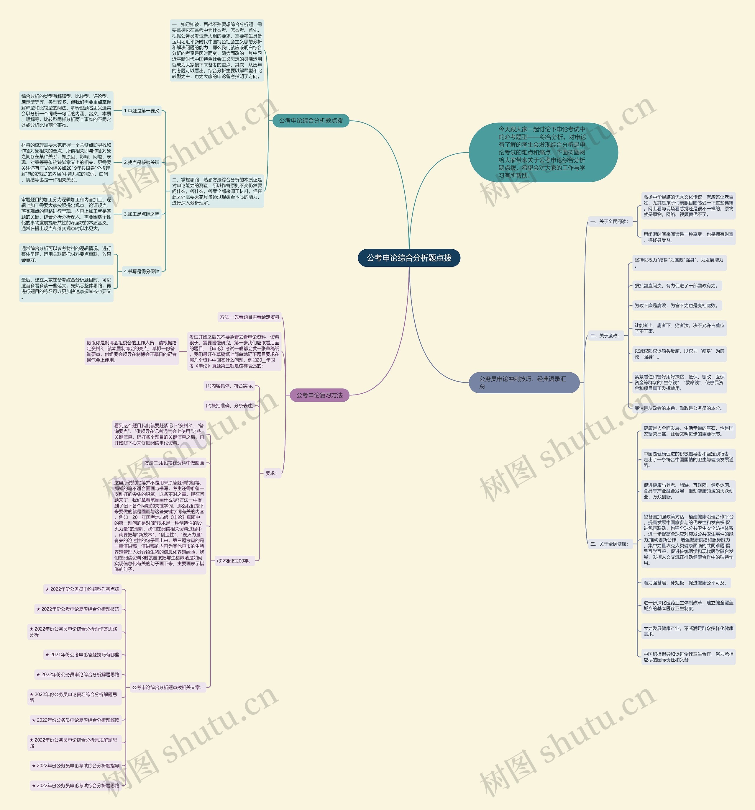 公考申论综合分析题点拨思维导图