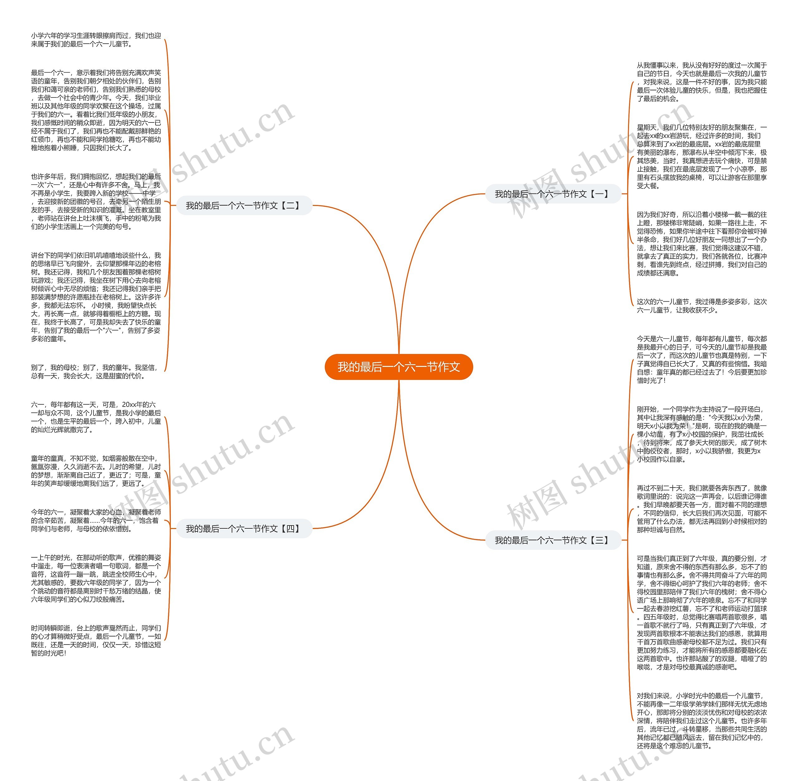 我的最后一个六一节作文思维导图