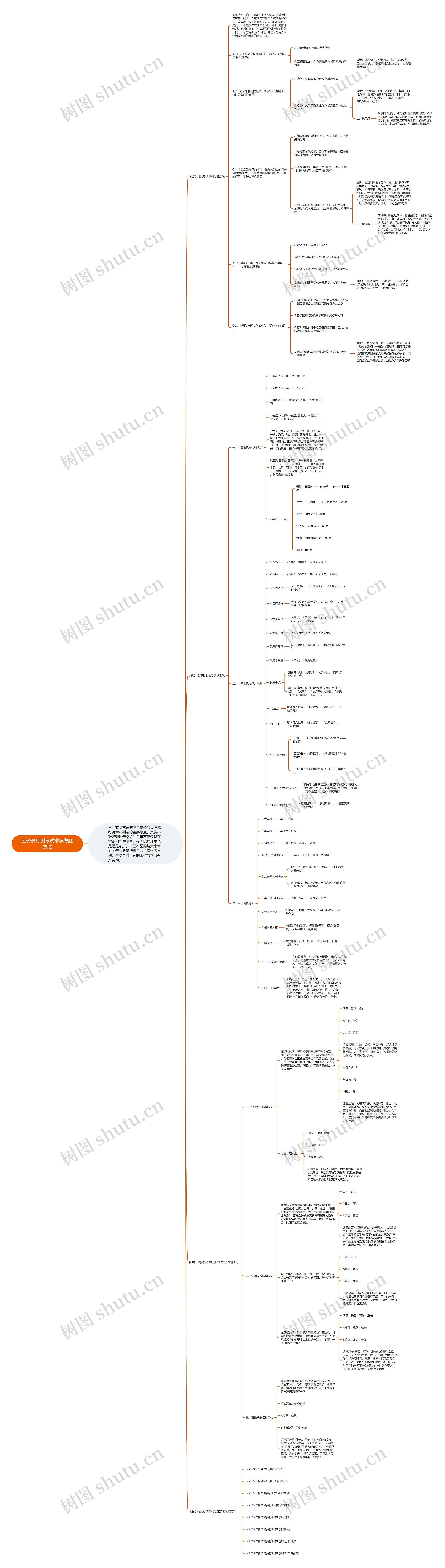 公务员行测考试常识做题方法思维导图