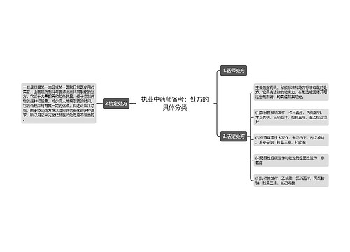 执业中药师备考：处方的具体分类