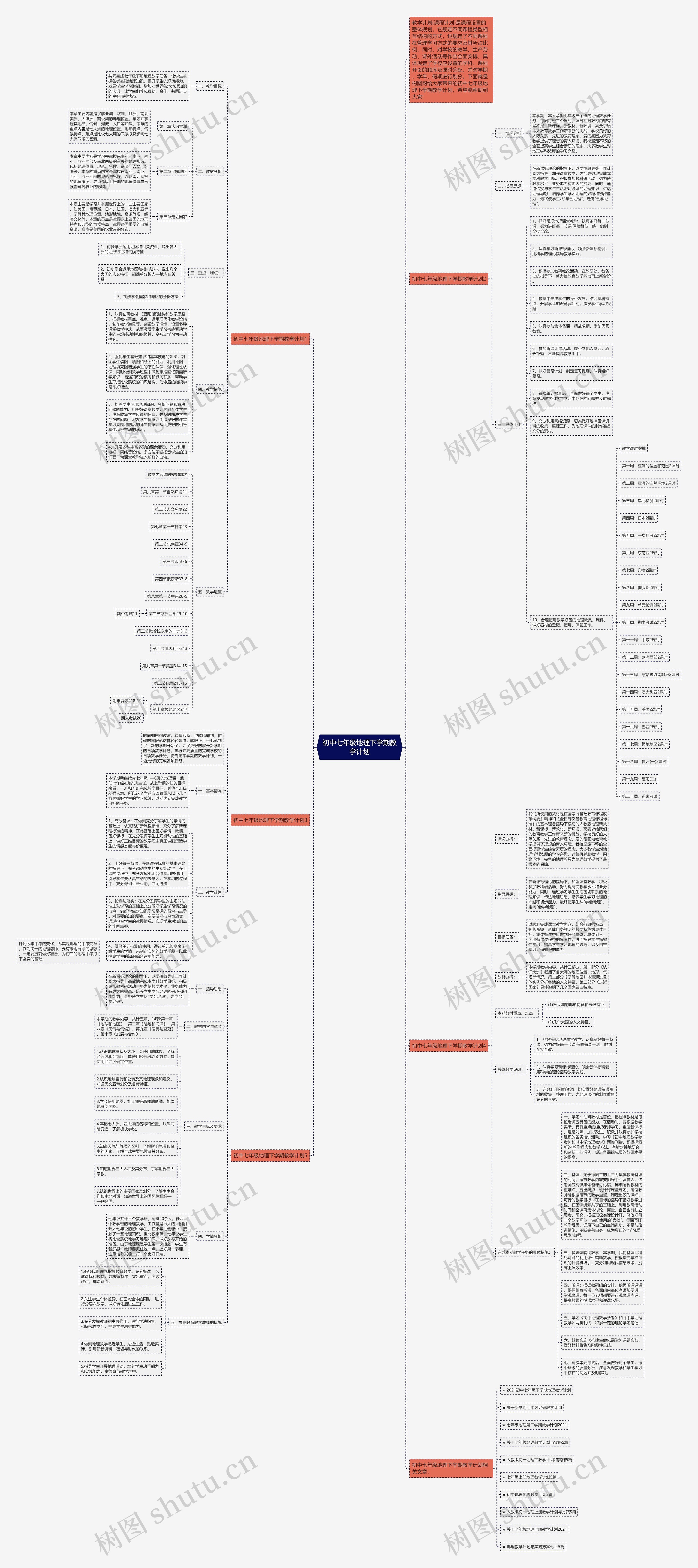 初中七年级地理下学期教学计划思维导图