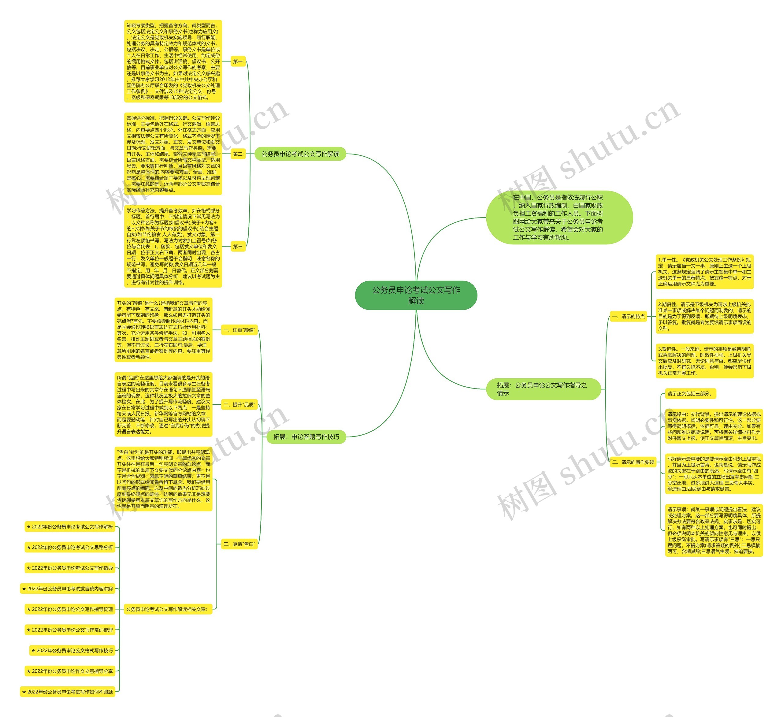 公务员申论考试公文写作解读思维导图