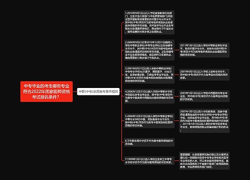 中专毕业的考生哪些专业符合2022年国家医师资格考试报名条件？