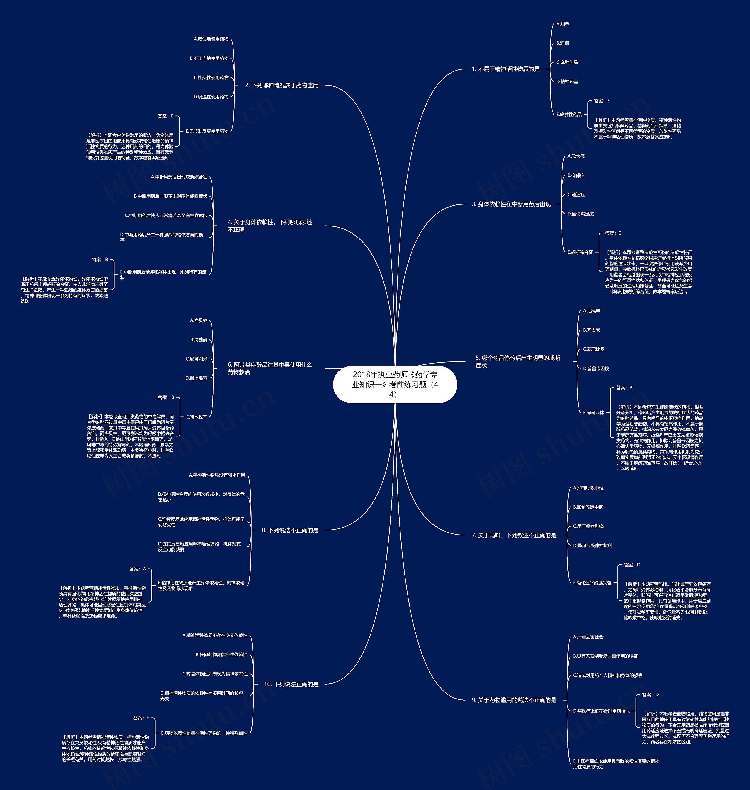 2018年执业药师《药学专业知识一》考前练习题（44）思维导图