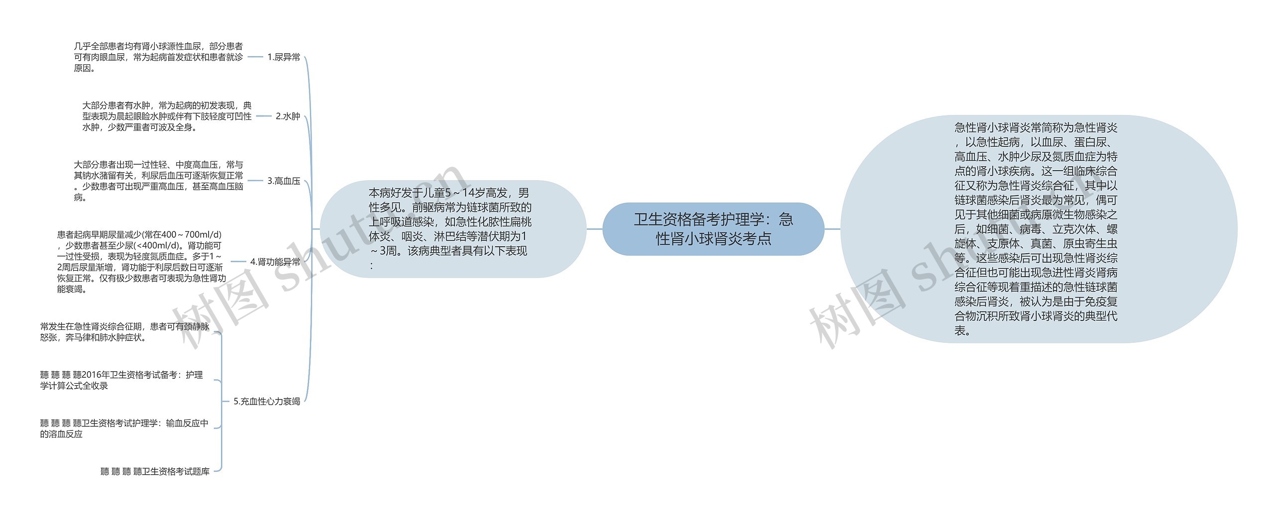 卫生资格备考护理学：急性肾小球肾炎考点