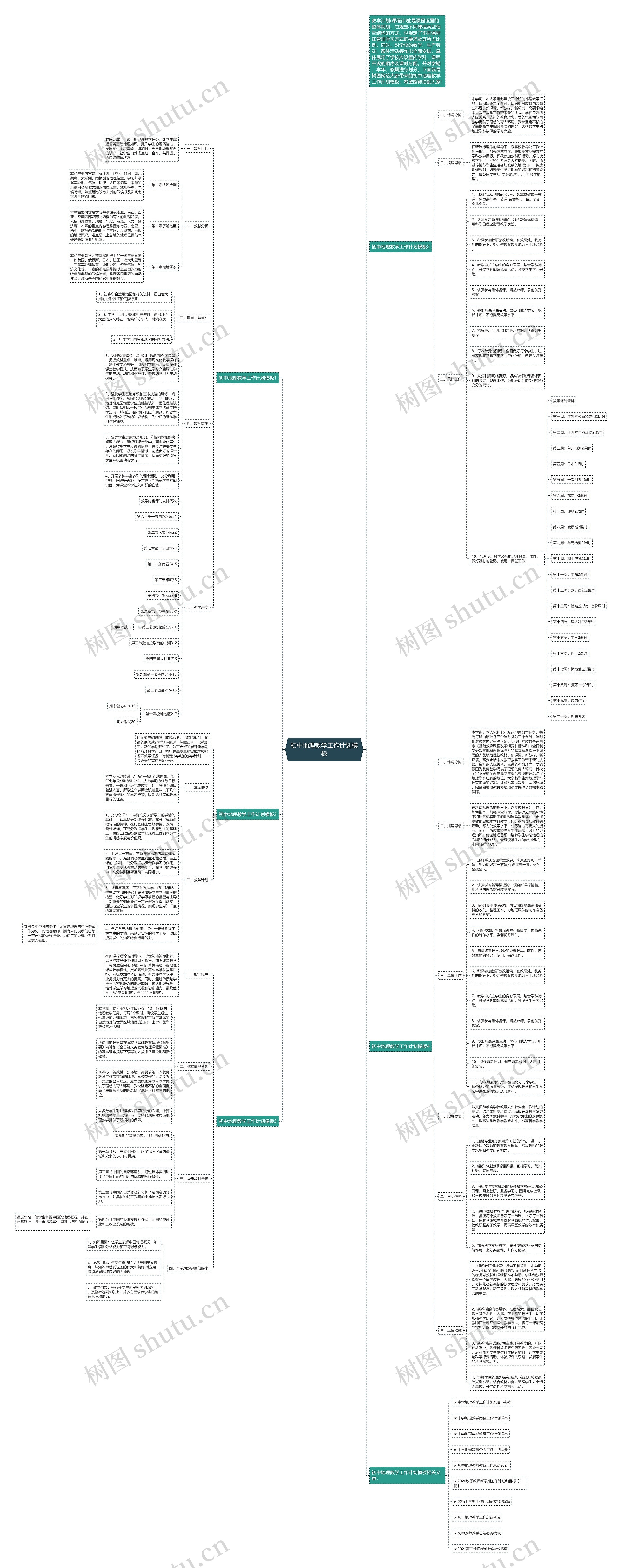 初中地理教学工作计划思维导图