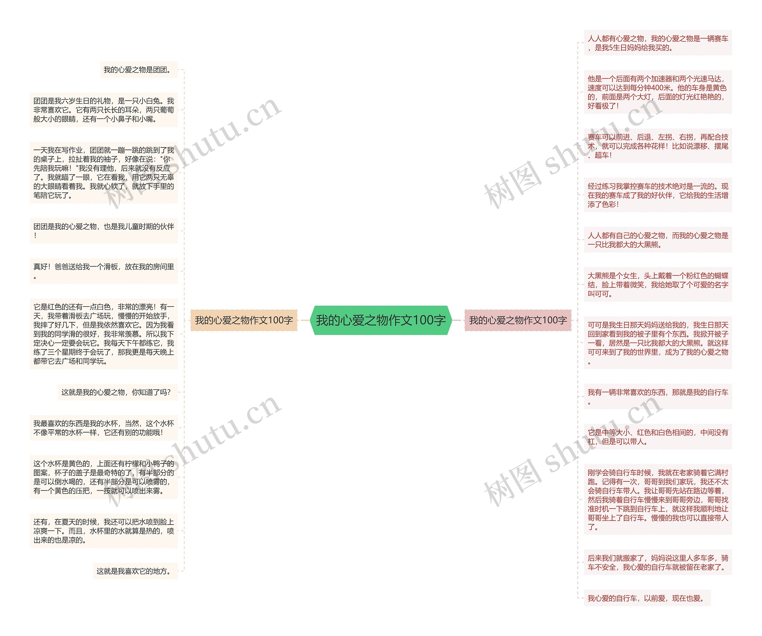 我的心爱之物作文100字思维导图