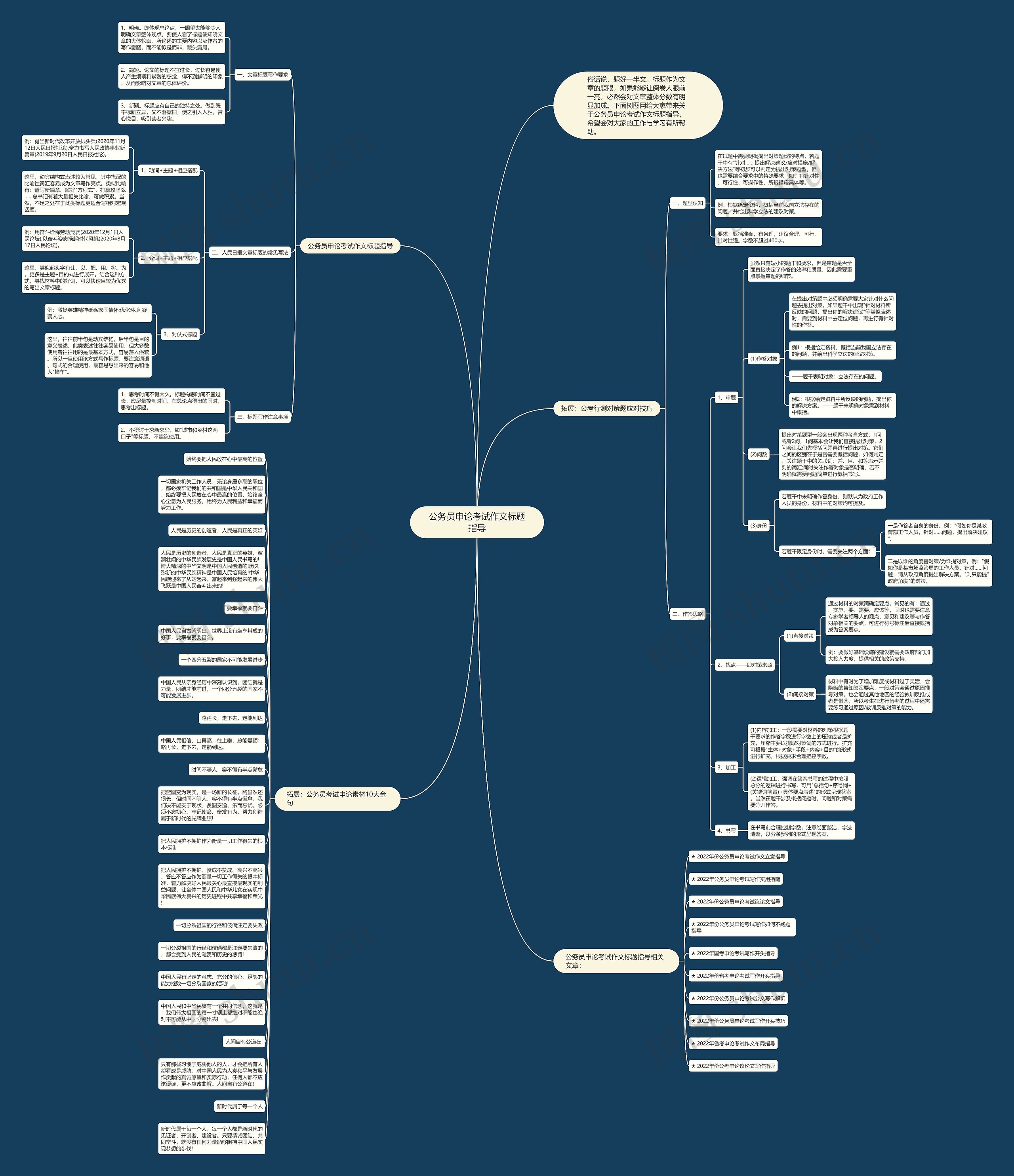 公务员申论考试作文标题指导思维导图