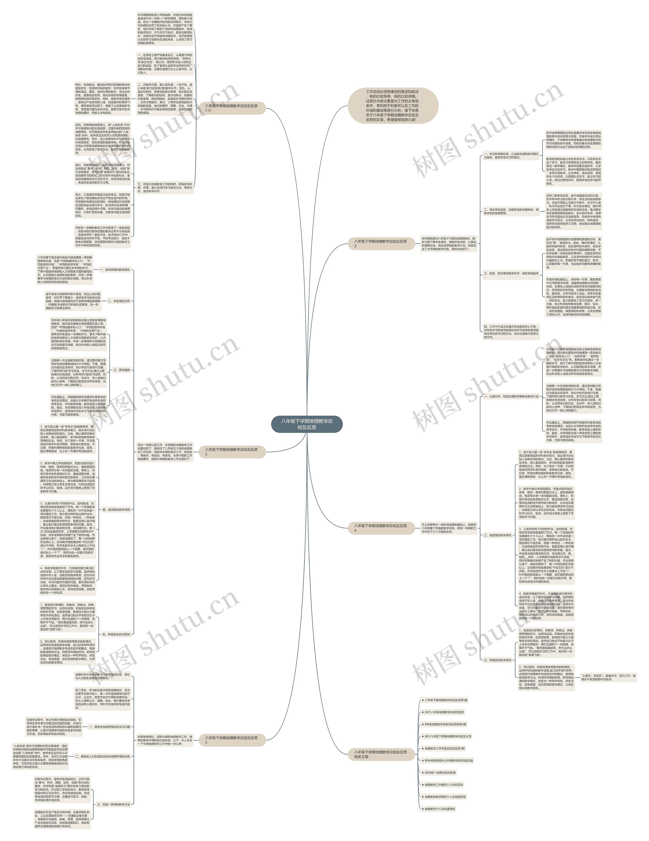 八年级下学期地理教学总结及反思思维导图