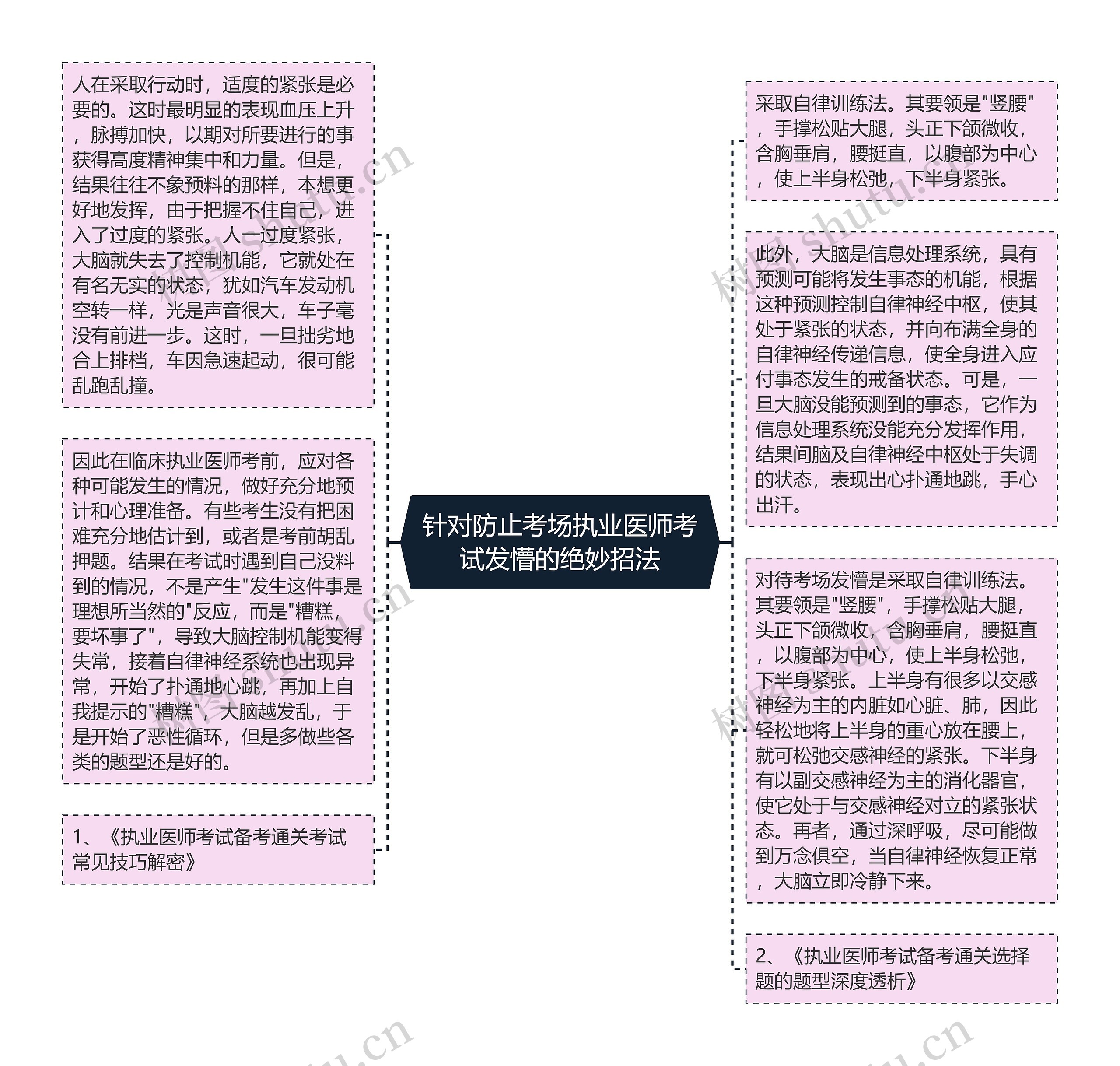 针对防止考场执业医师考试发懵的绝妙招法