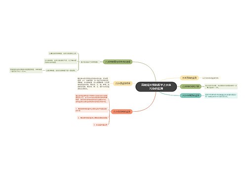 高能闯关预防医学之水体污染的监测