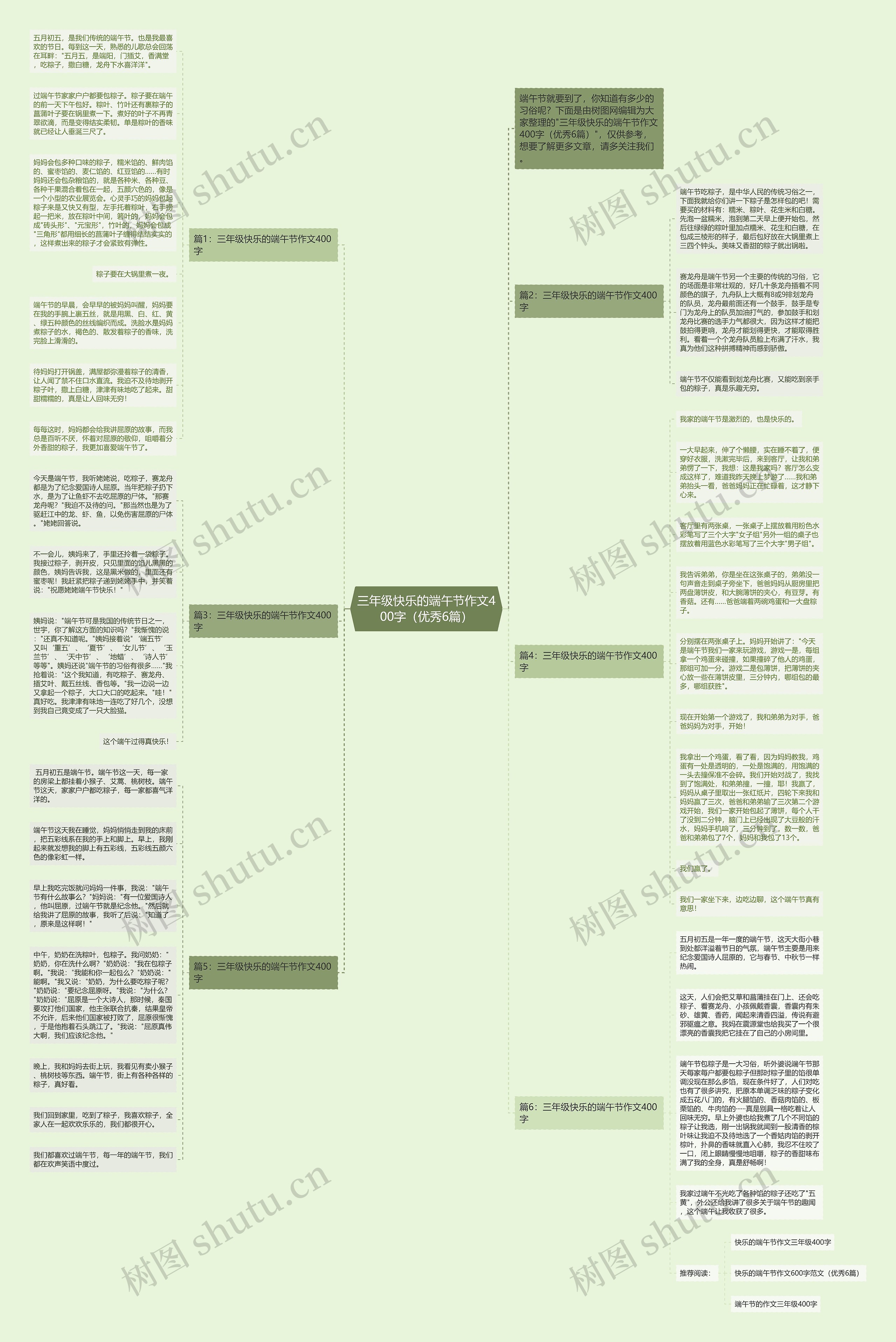 三年级快乐的端午节作文400字（优秀6篇）思维导图