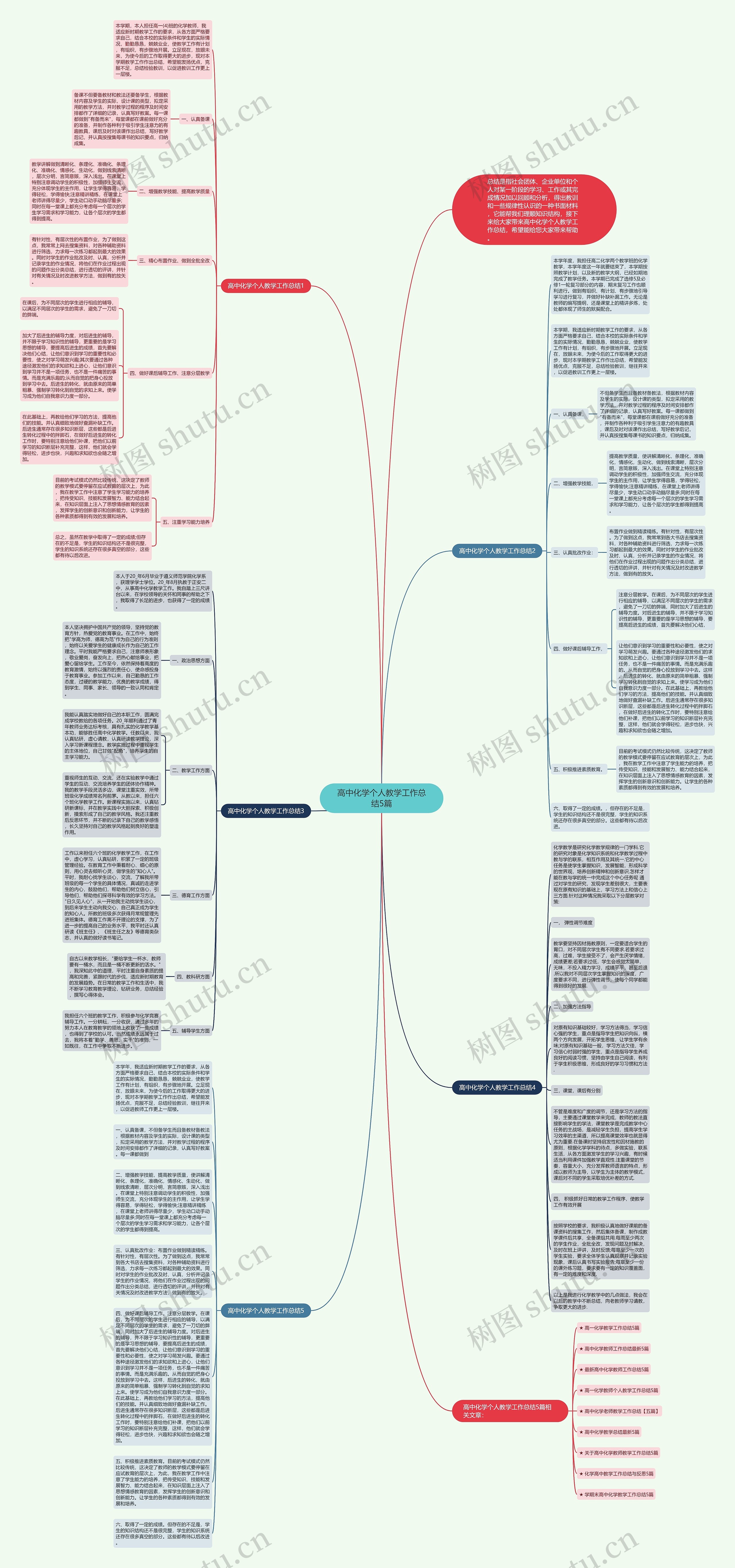 高中化学个人教学工作总结5篇思维导图