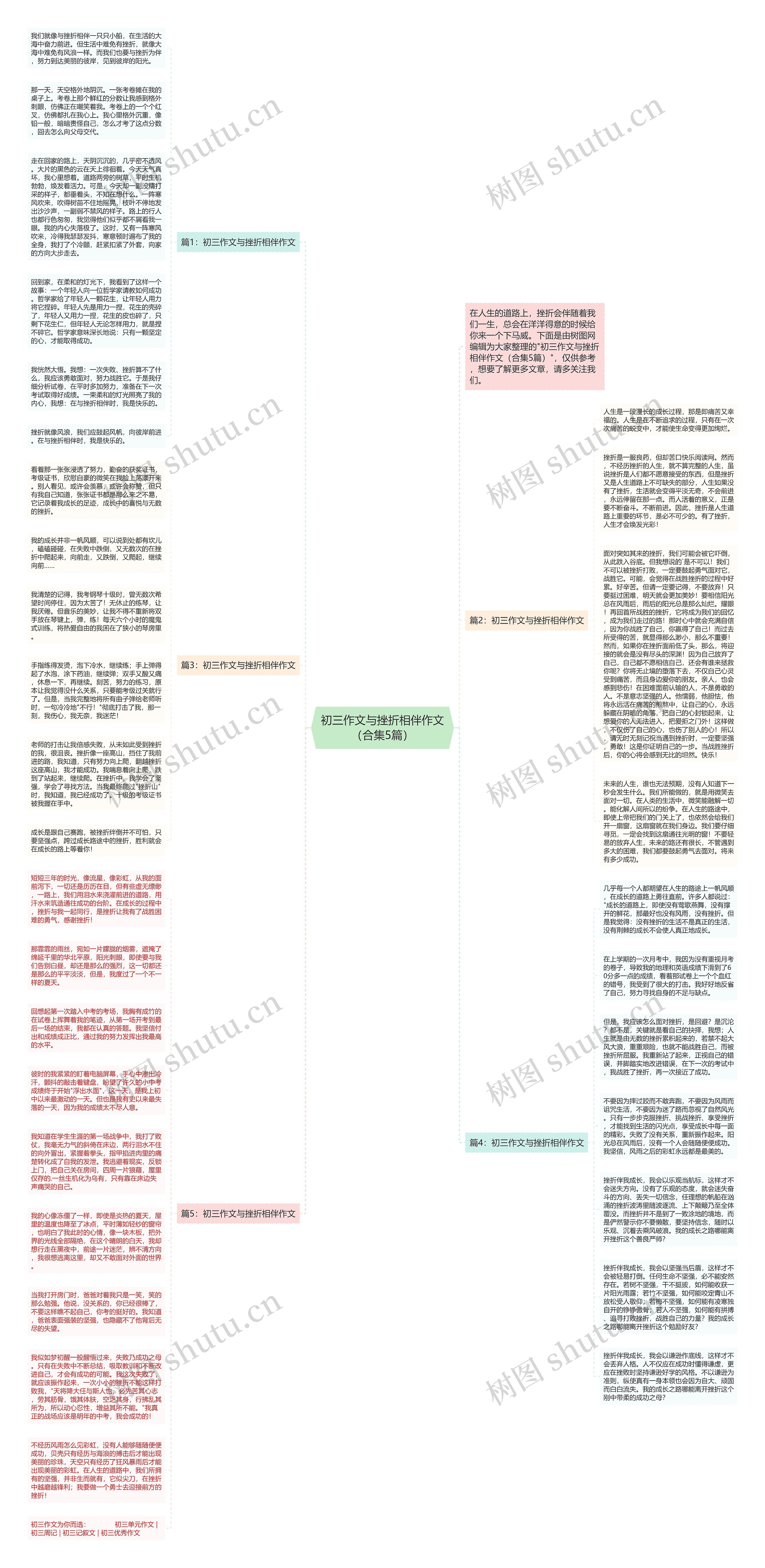 初三作文与挫折相伴作文（合集5篇）思维导图