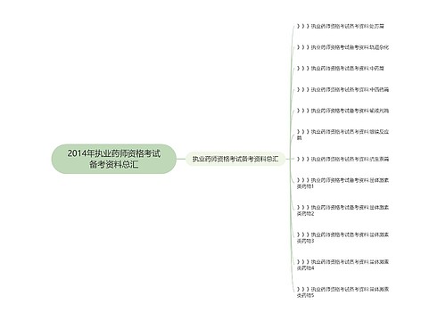 2014年执业药师资格考试备考资料总汇