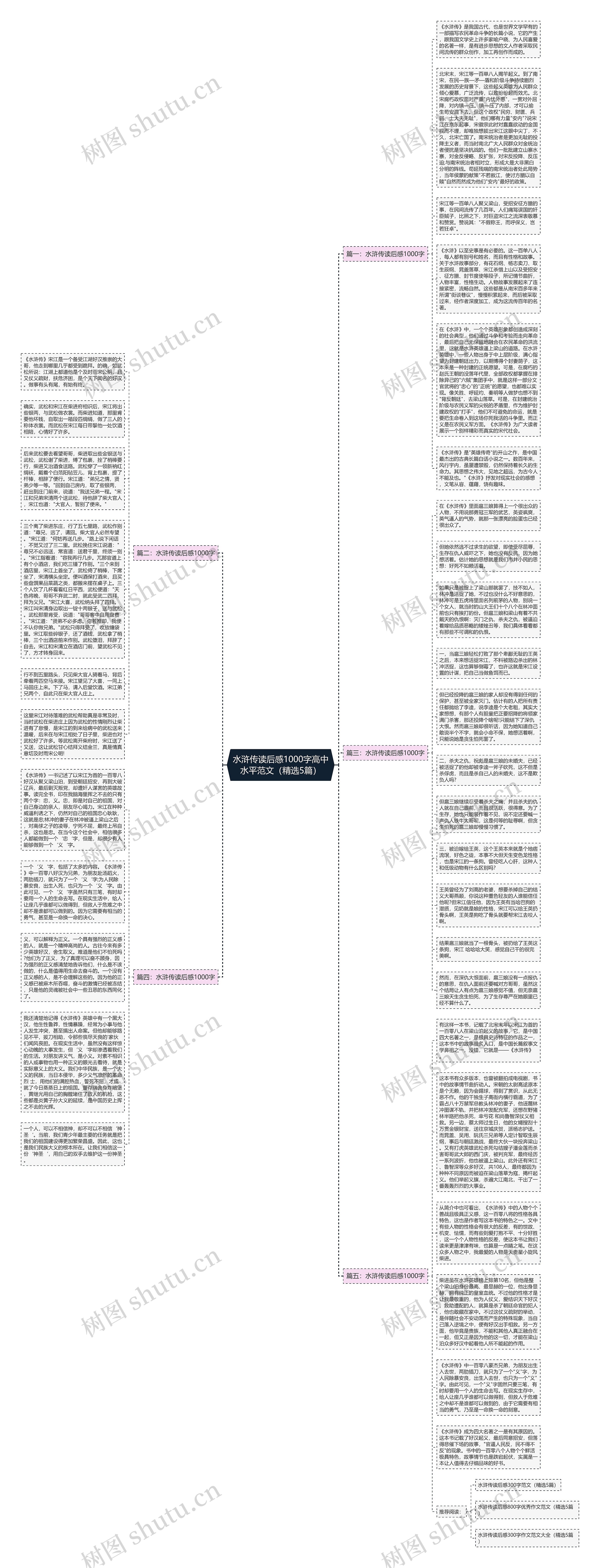 水浒传读后感1000字高中水平范文（精选5篇）思维导图