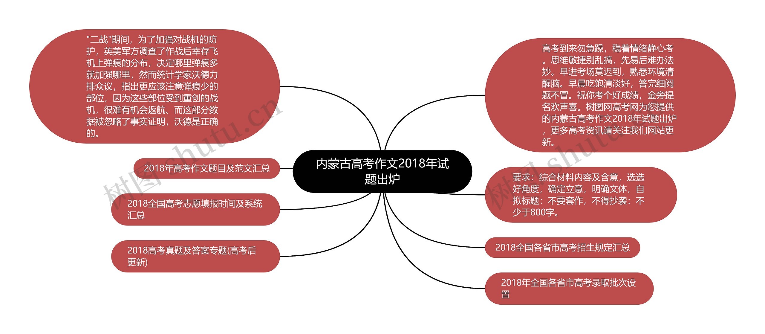 内蒙古高考作文2018年试题出炉思维导图