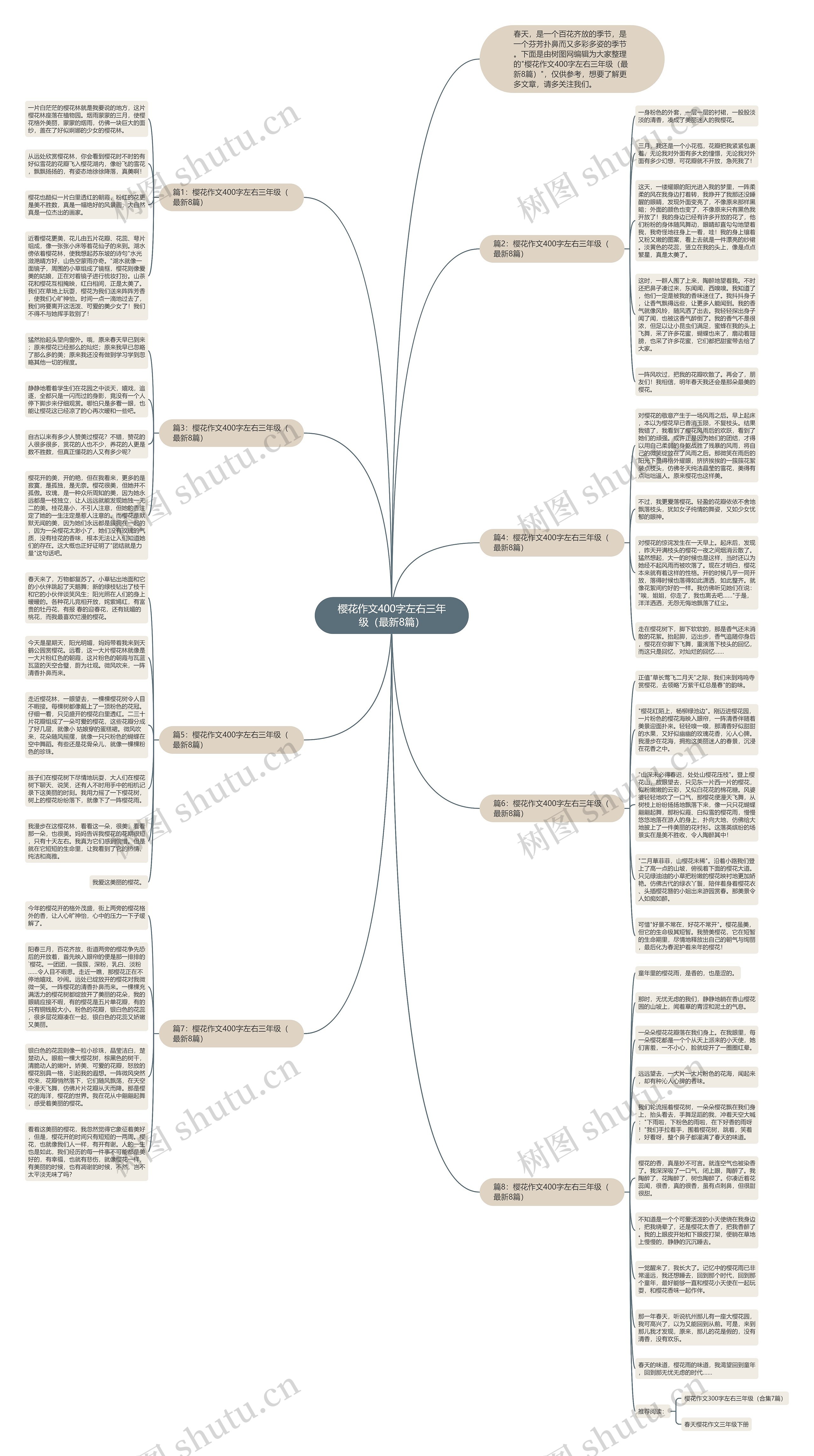 樱花作文400字左右三年级（最新8篇）思维导图