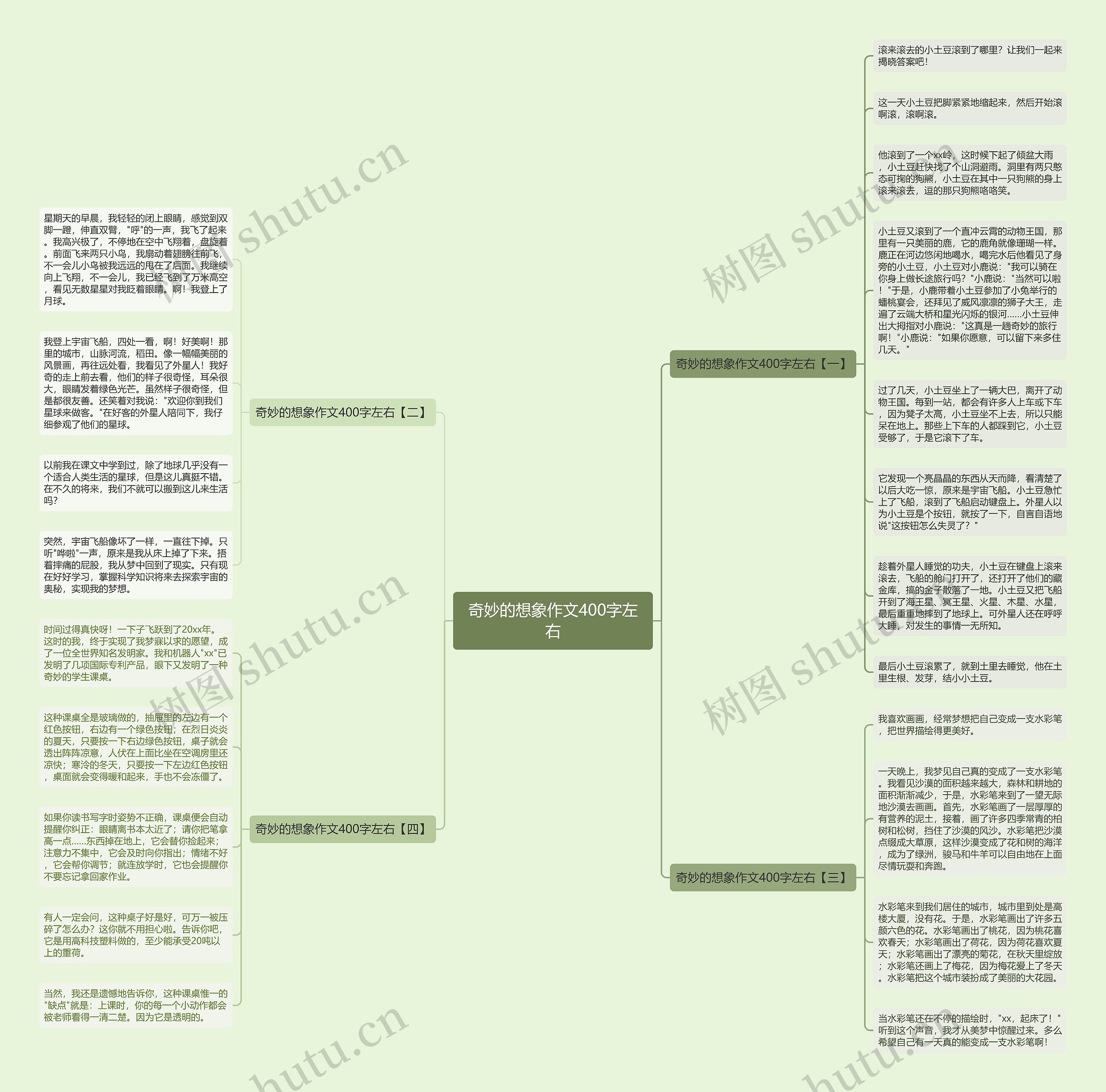奇妙的想象作文400字左右思维导图