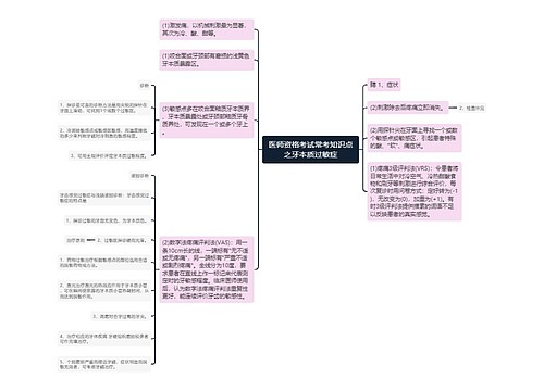 医师资格考试常考知识点之牙本质过敏症思维导图