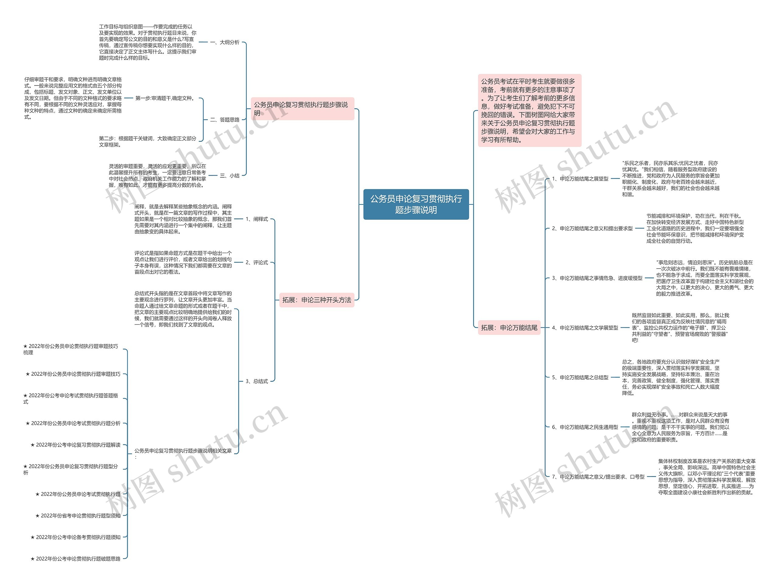 公务员申论复习贯彻执行题步骤说明思维导图