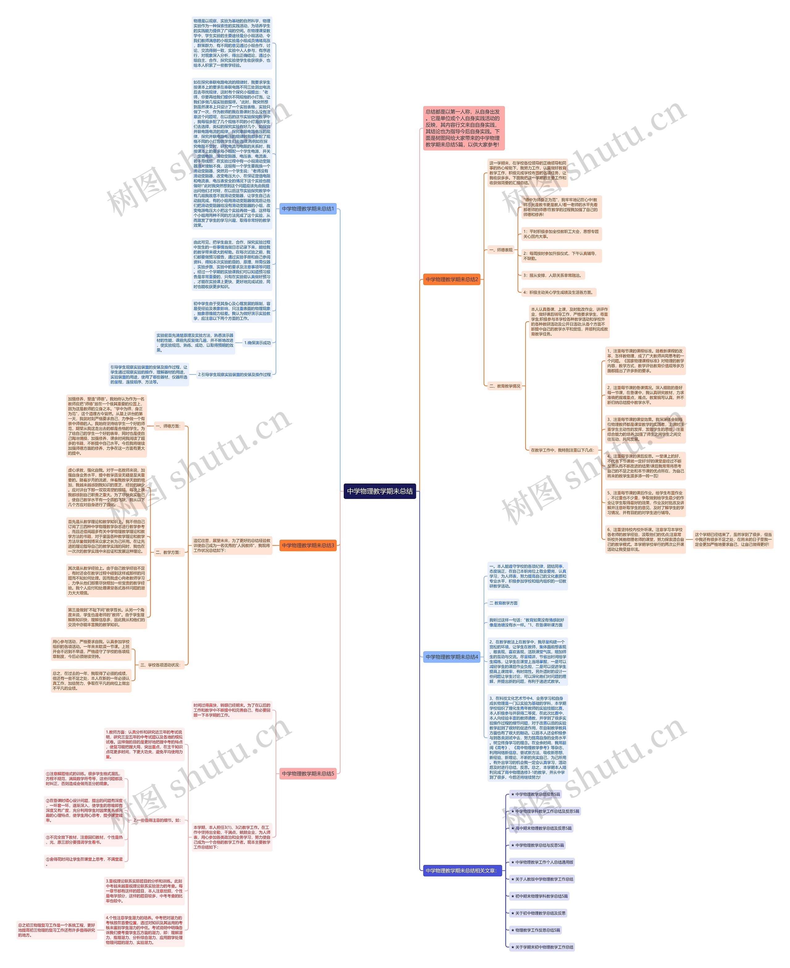 中学物理教学期未总结思维导图