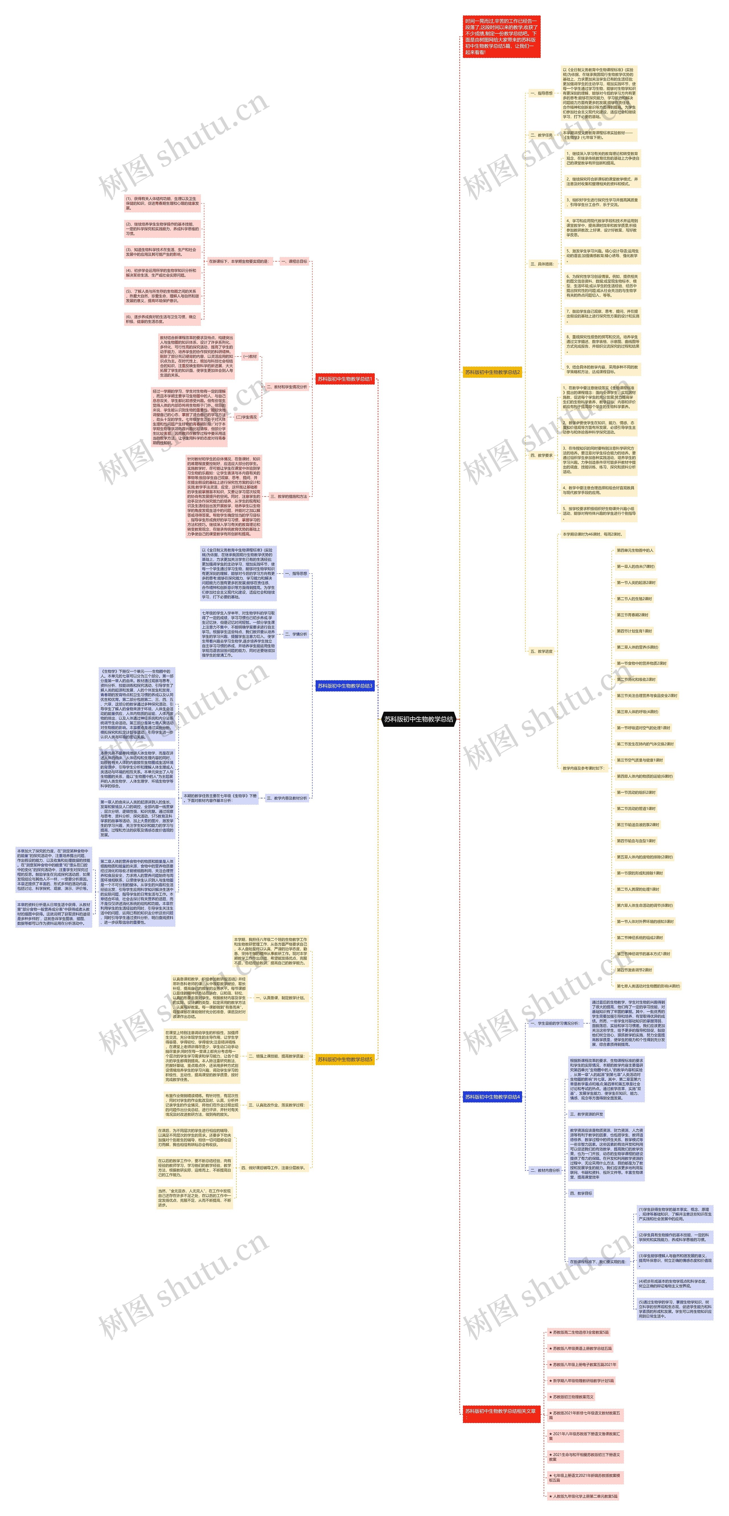 苏科版初中生物教学总结思维导图高清图 苏科版初中生物教学总结思维导图