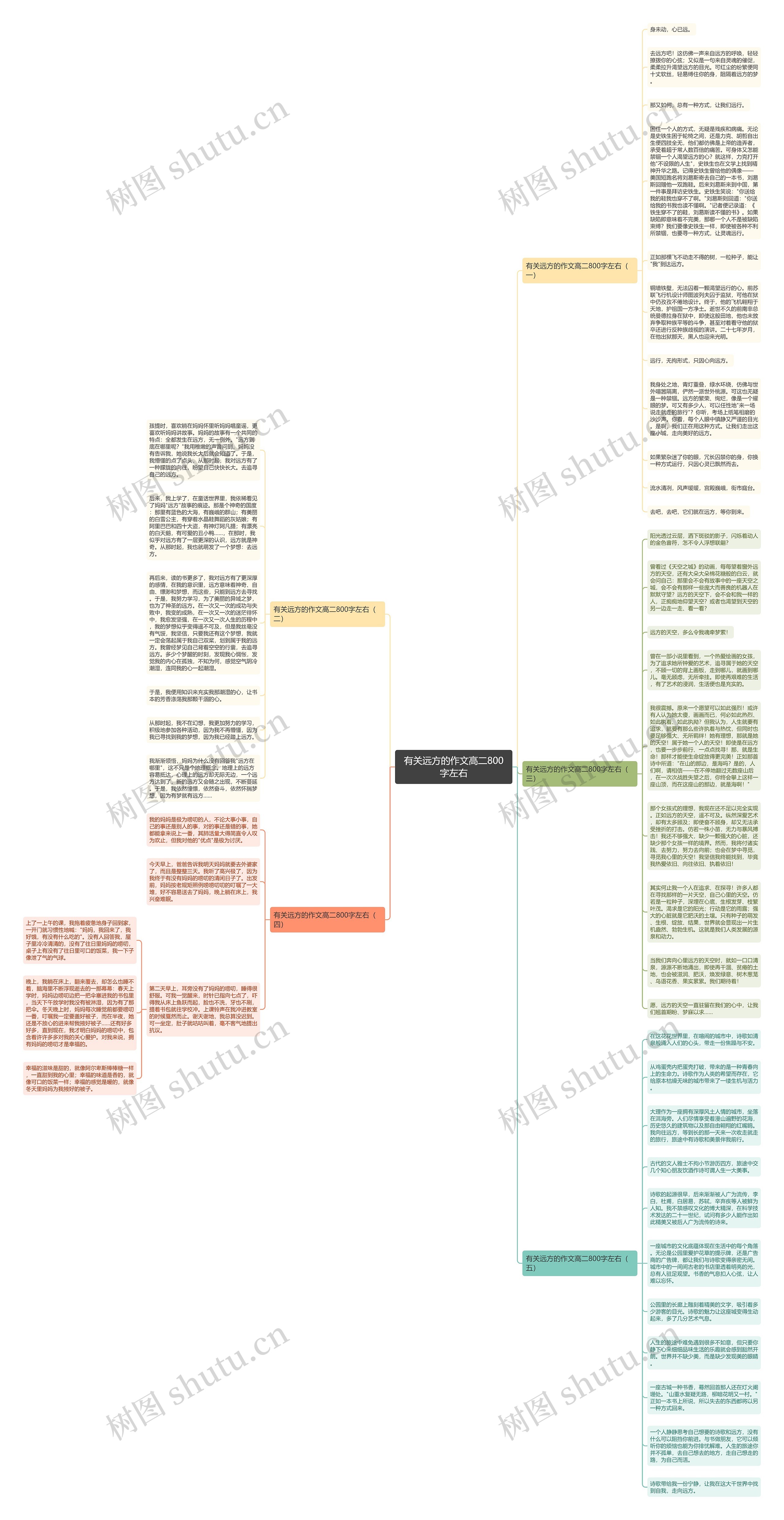 有关远方的作文高二800字左右思维导图